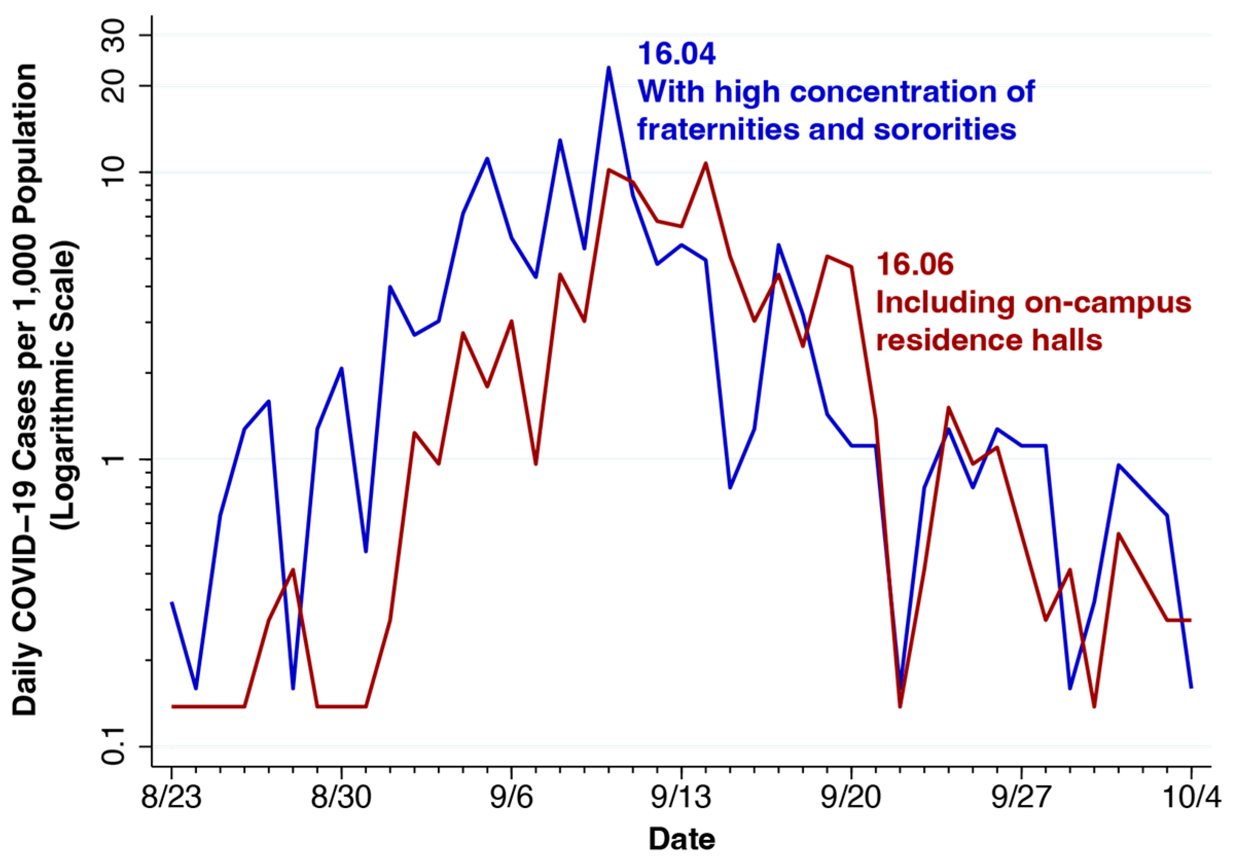 Populations 01 00005 g014