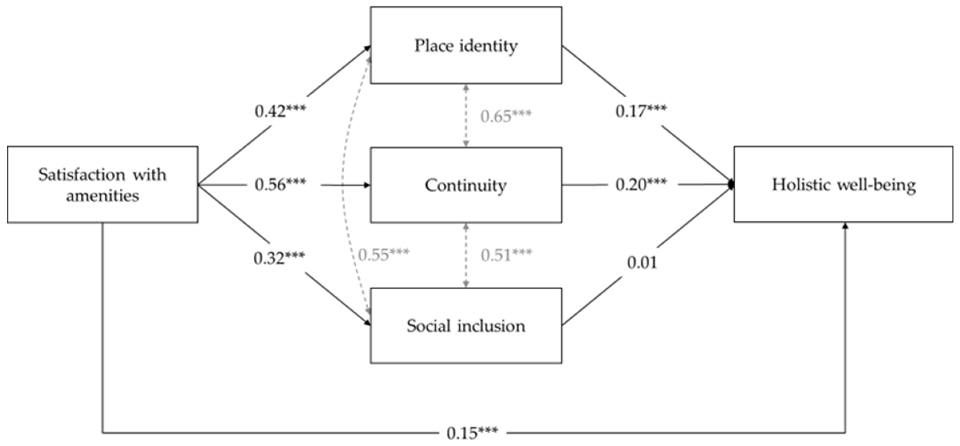 Populations 01 00007 g0a1
