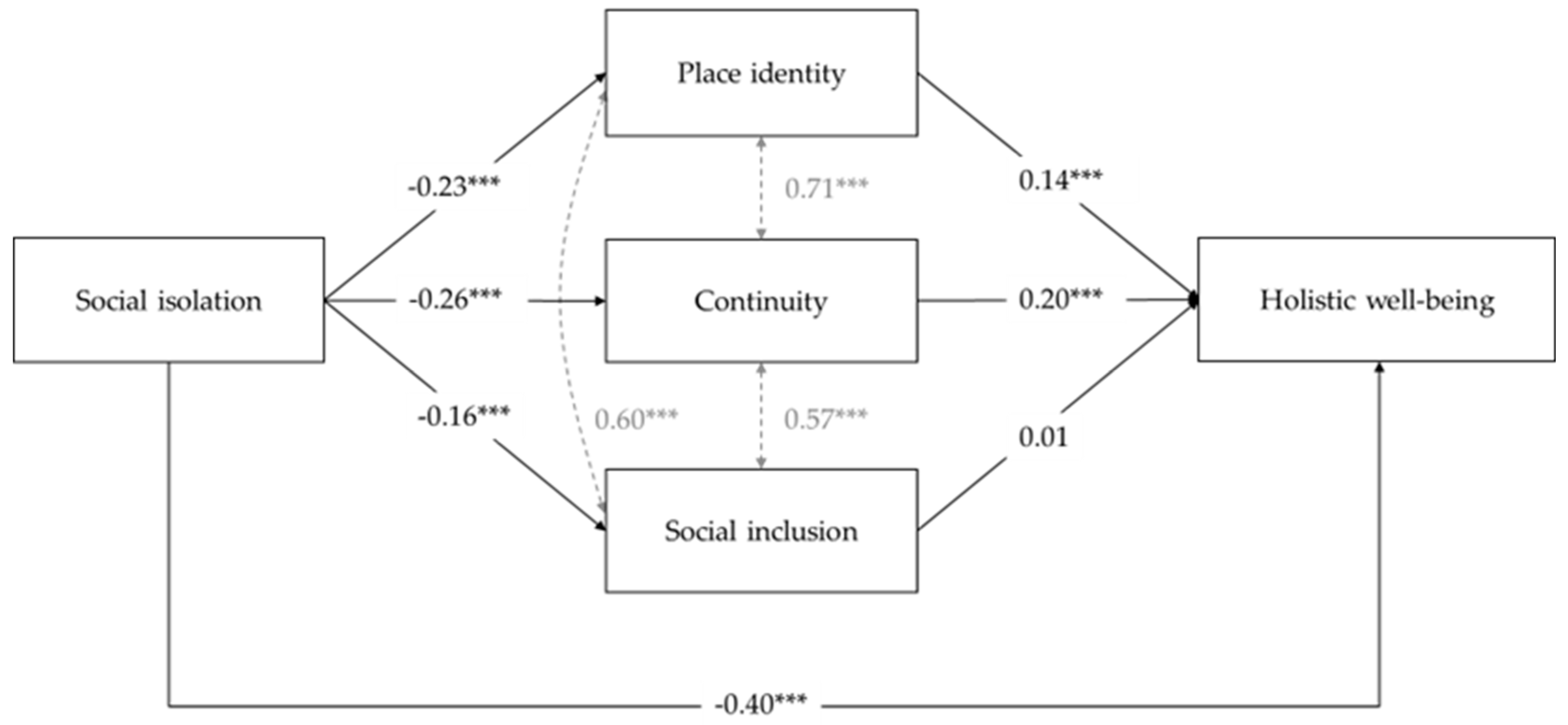 Populations 01 00007 g0a2