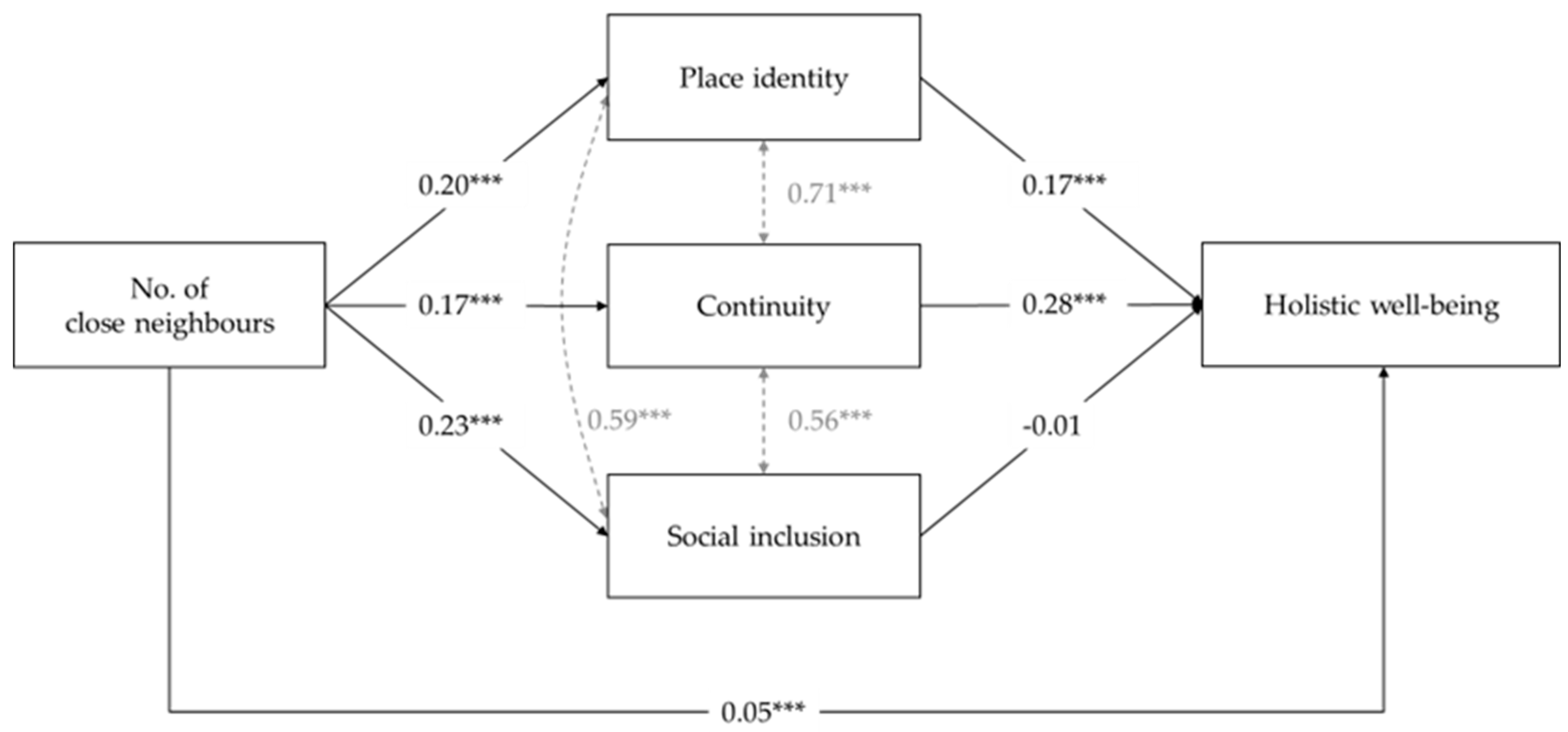 Populations 01 00007 g0a3