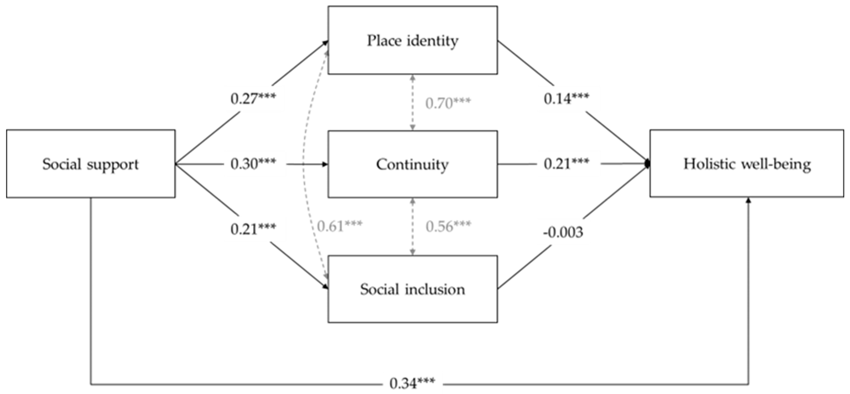 Populations 01 00007 g0a4