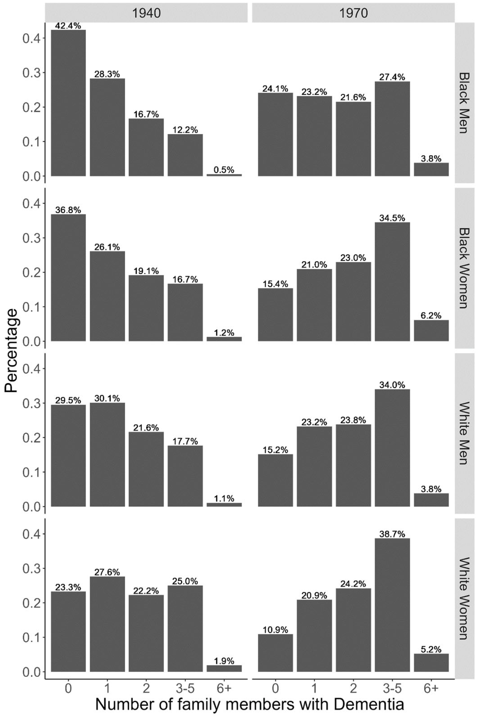 Populations 01 00010 g001