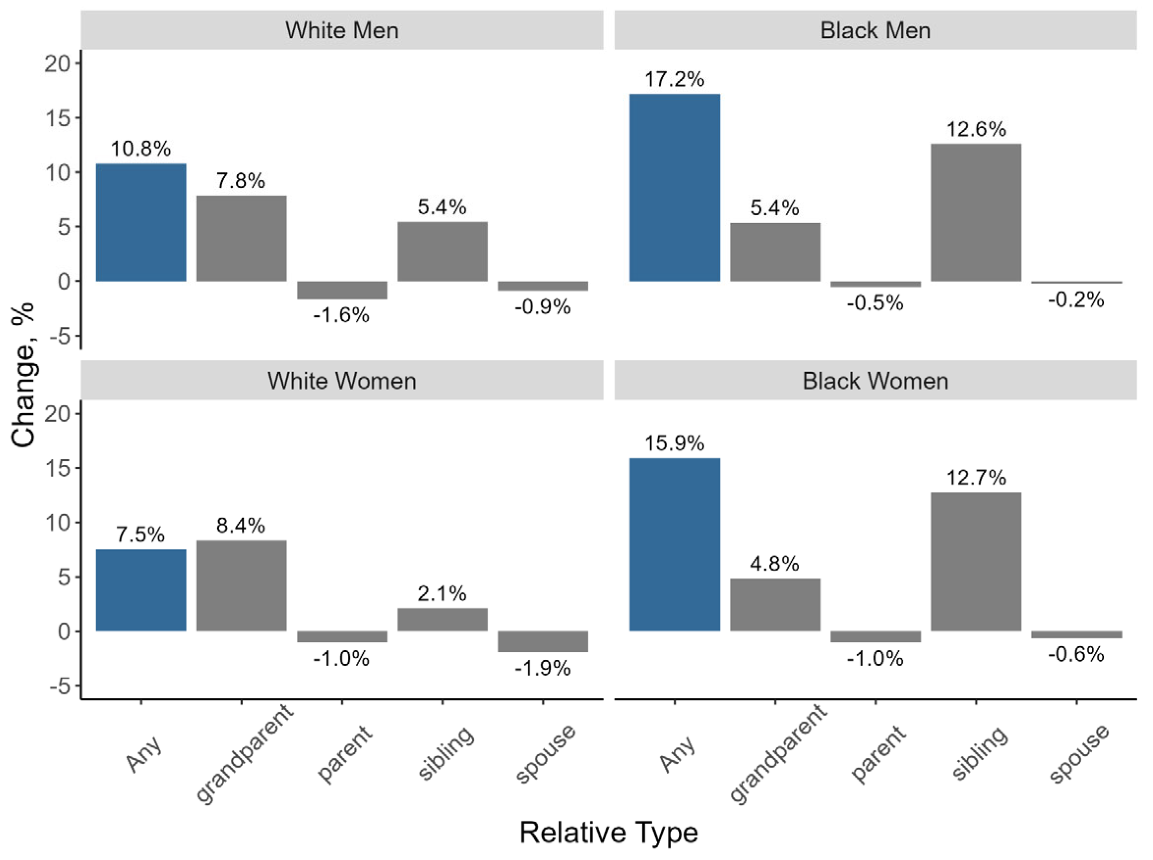 Populations 01 00010 g002