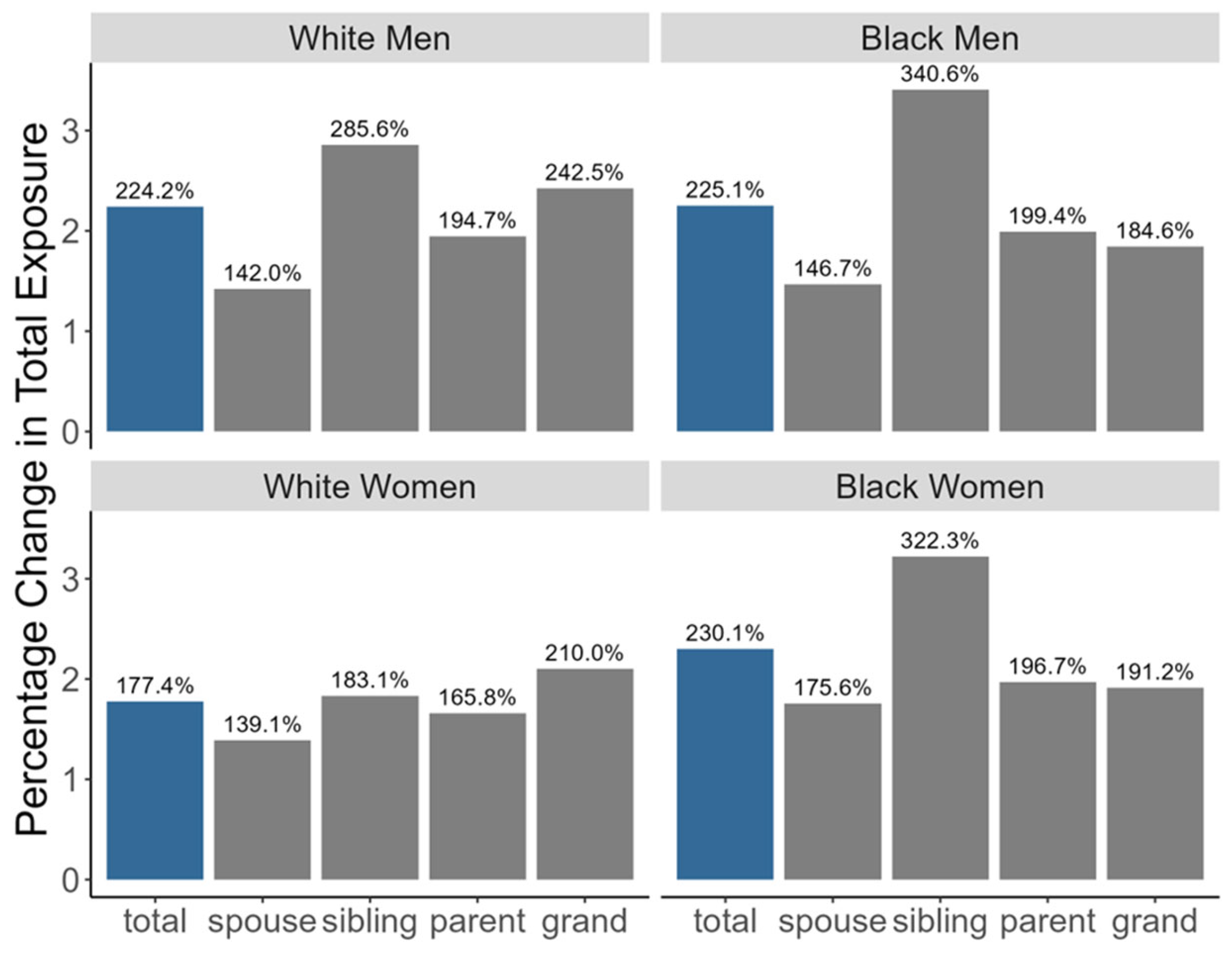Populations 01 00010 g003