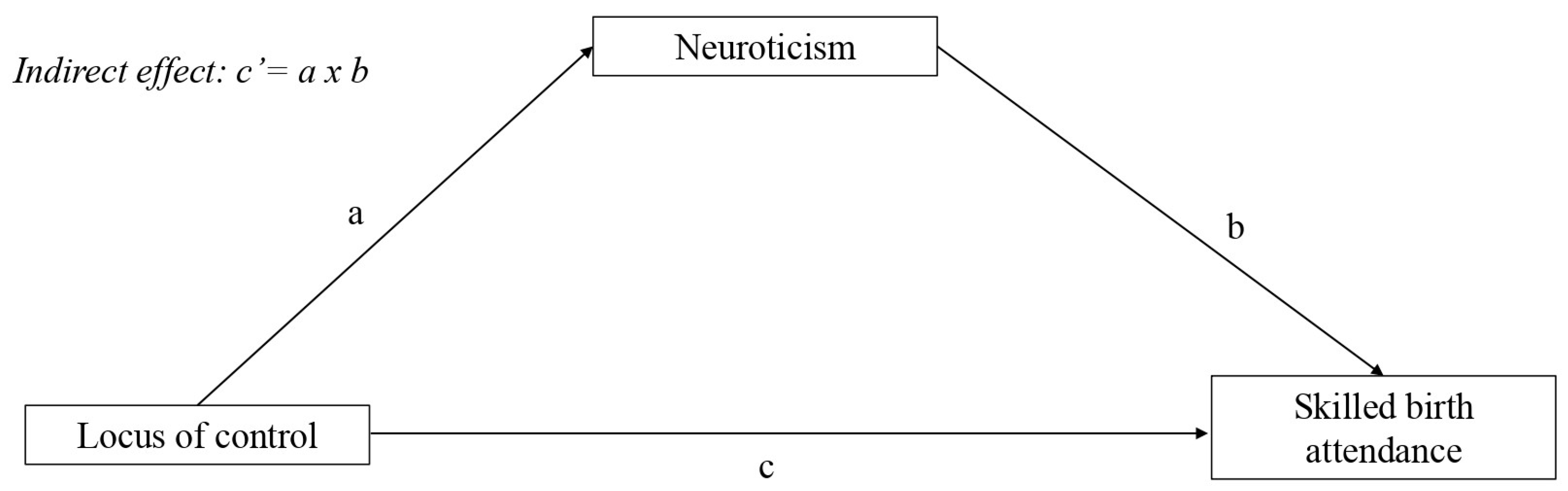 Populations 01 00011 g001
