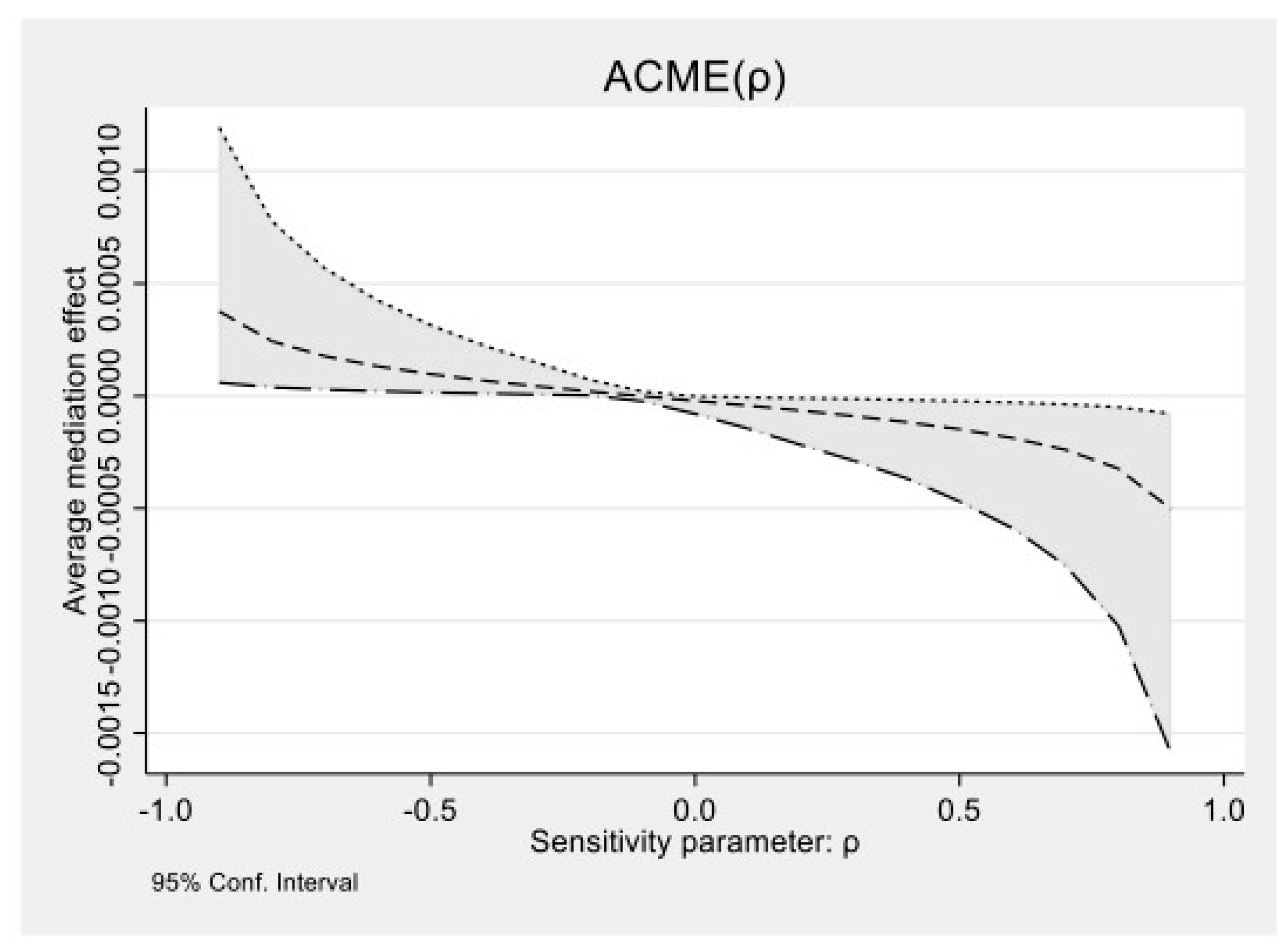 Populations 01 00011 g002