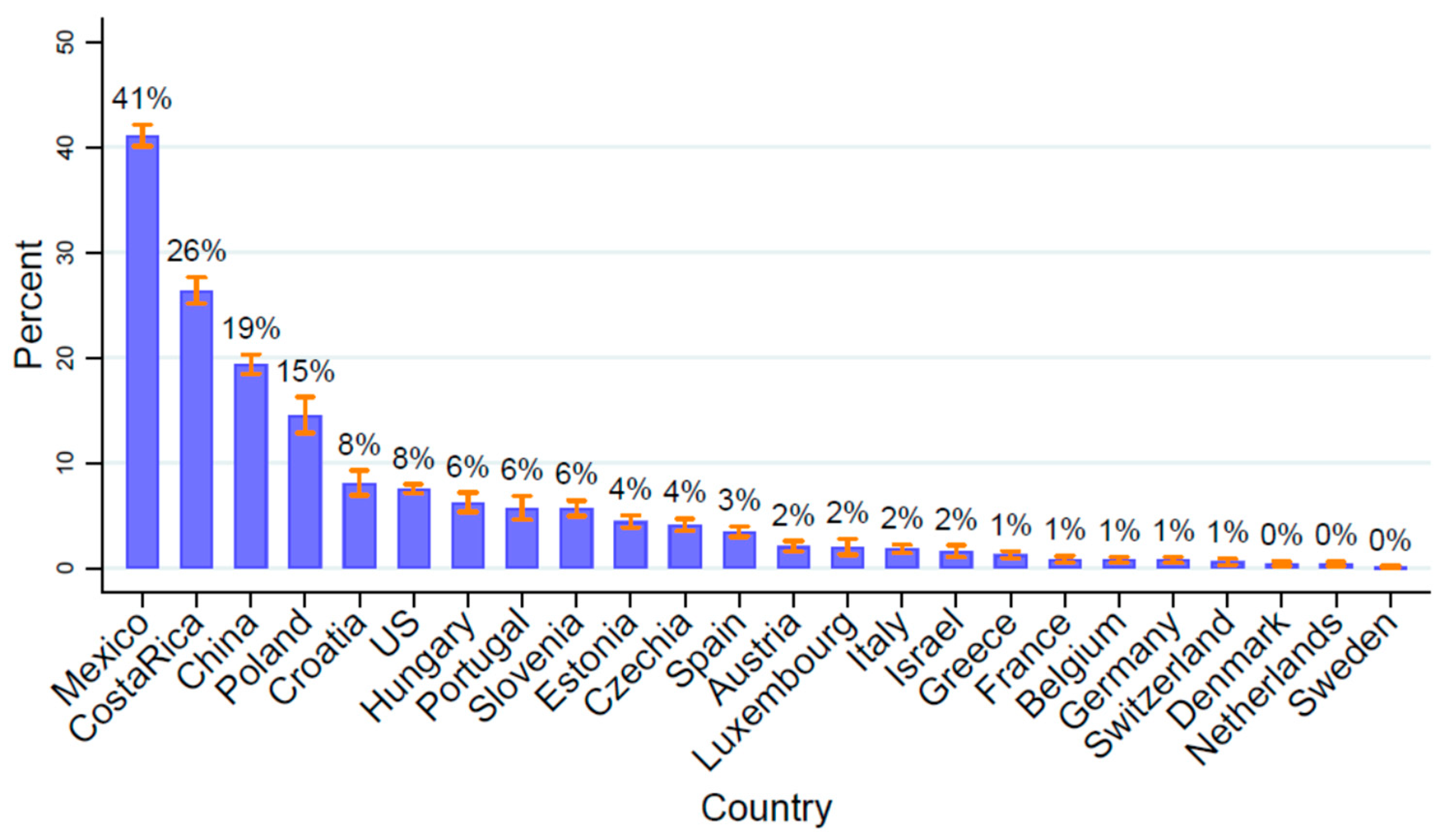 Populations 01 00012 g001