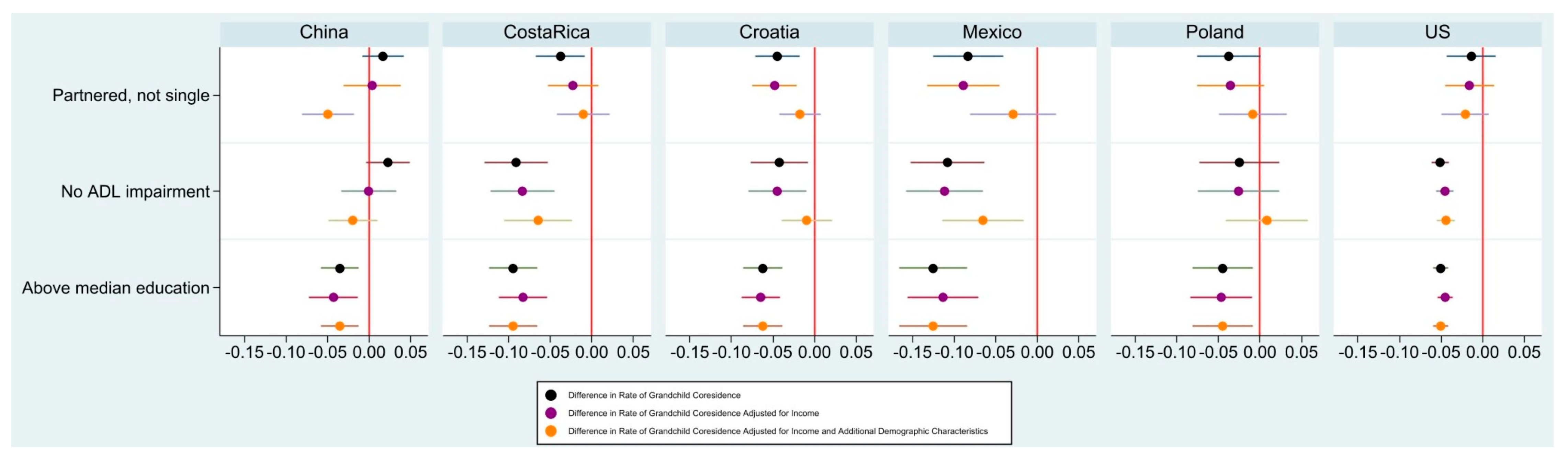 Populations 01 00012 g003