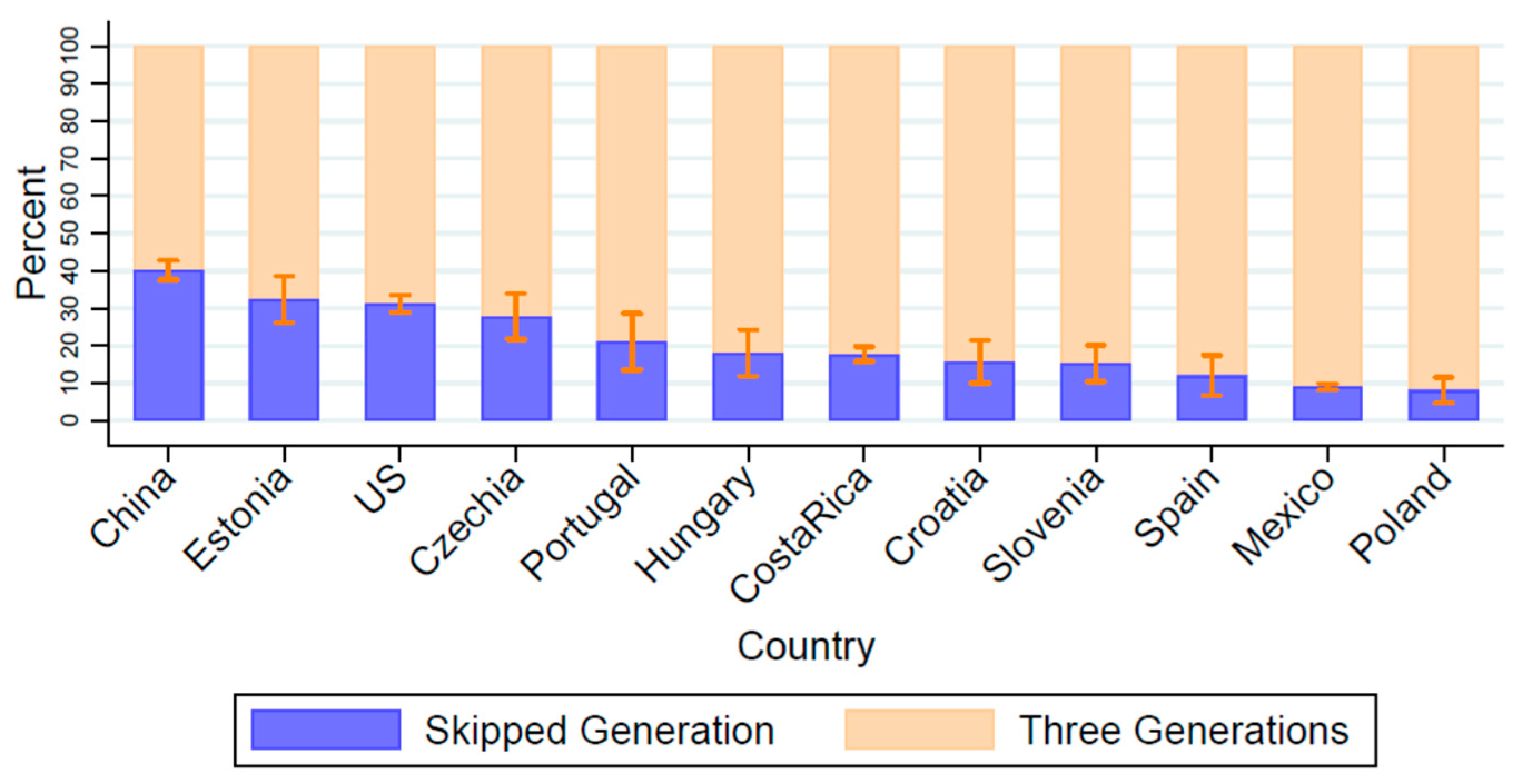 Populations 01 00012 g004