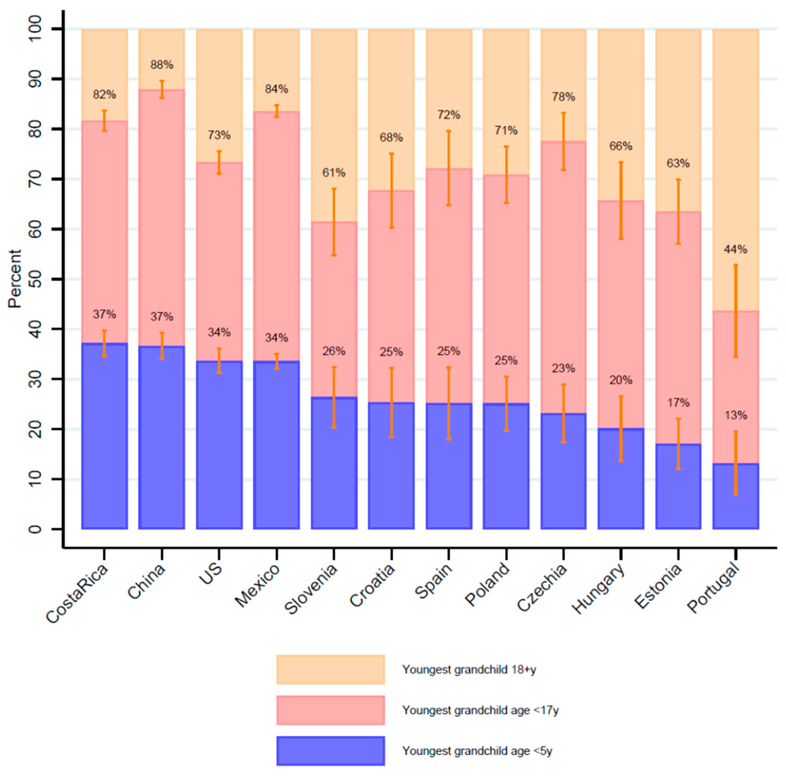 Populations 01 00012 g006