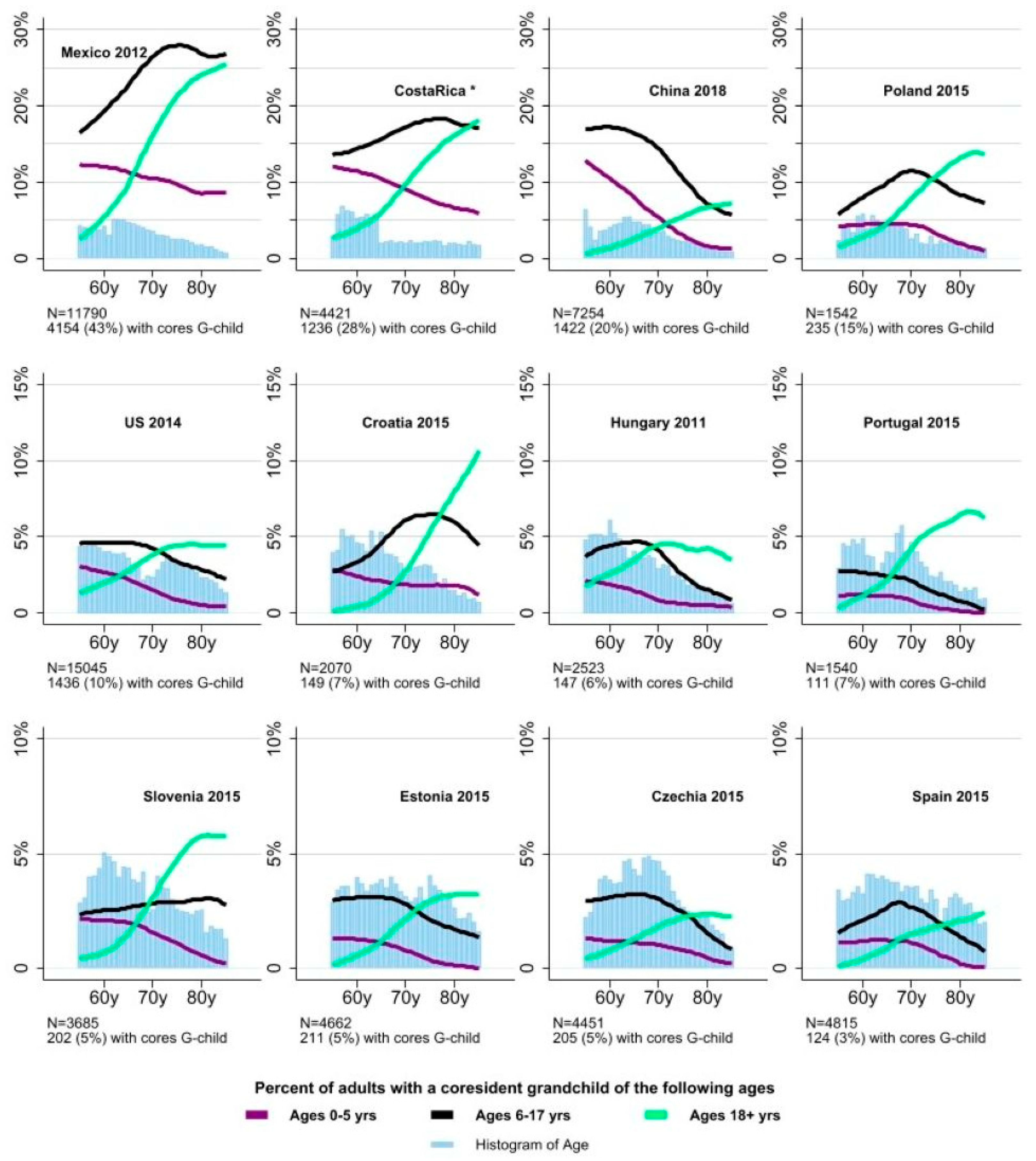 Populations 01 00012 g007