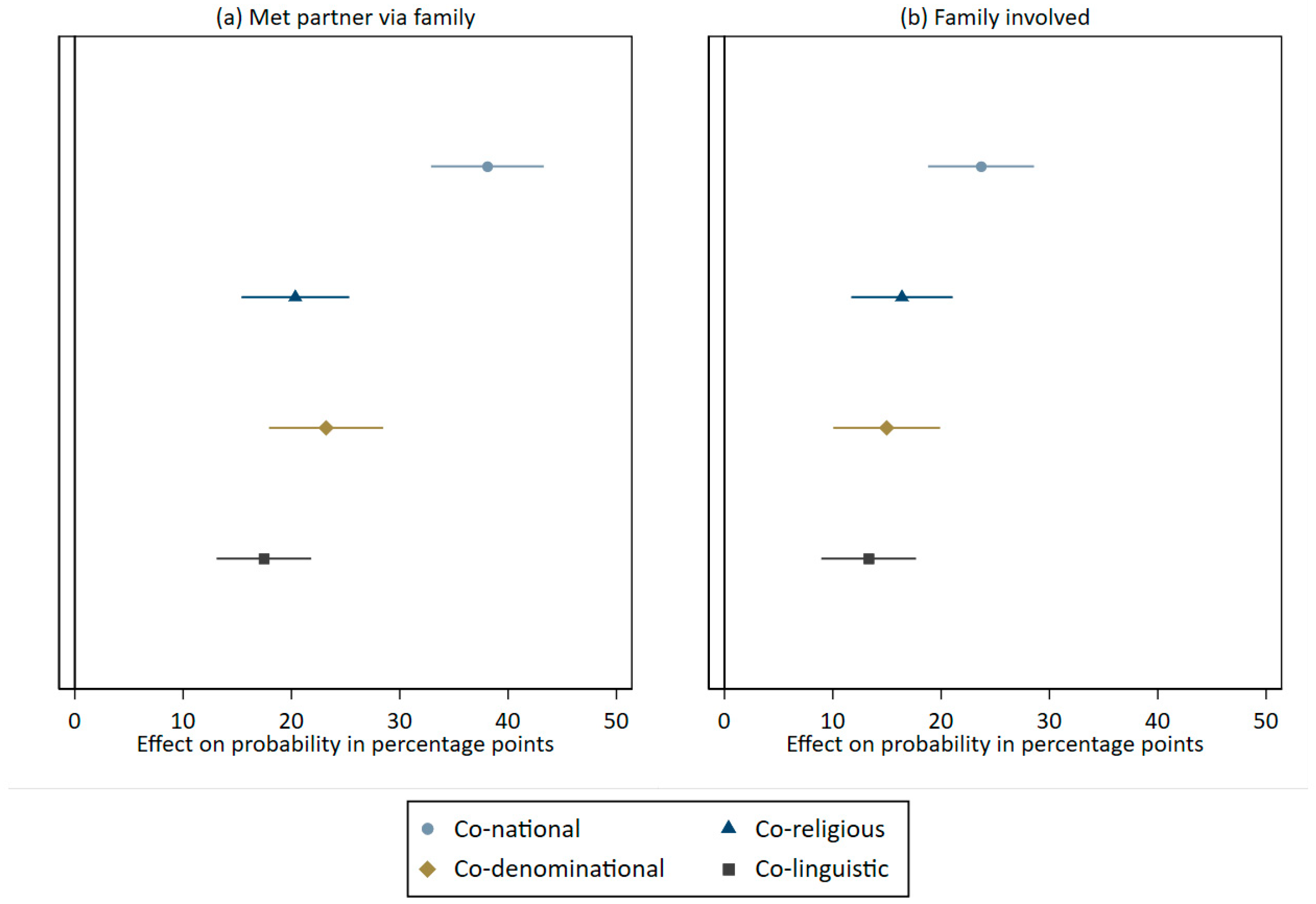 Populations 01 00013 g001