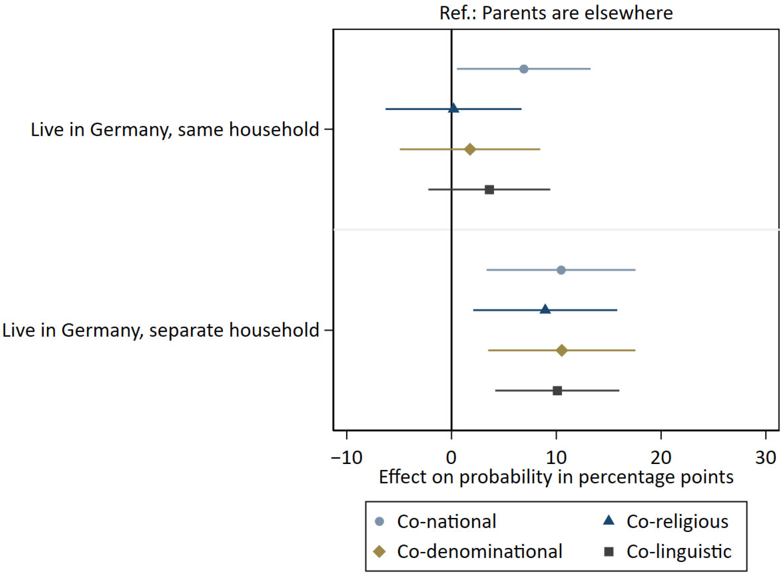 Populations 01 00013 g002
