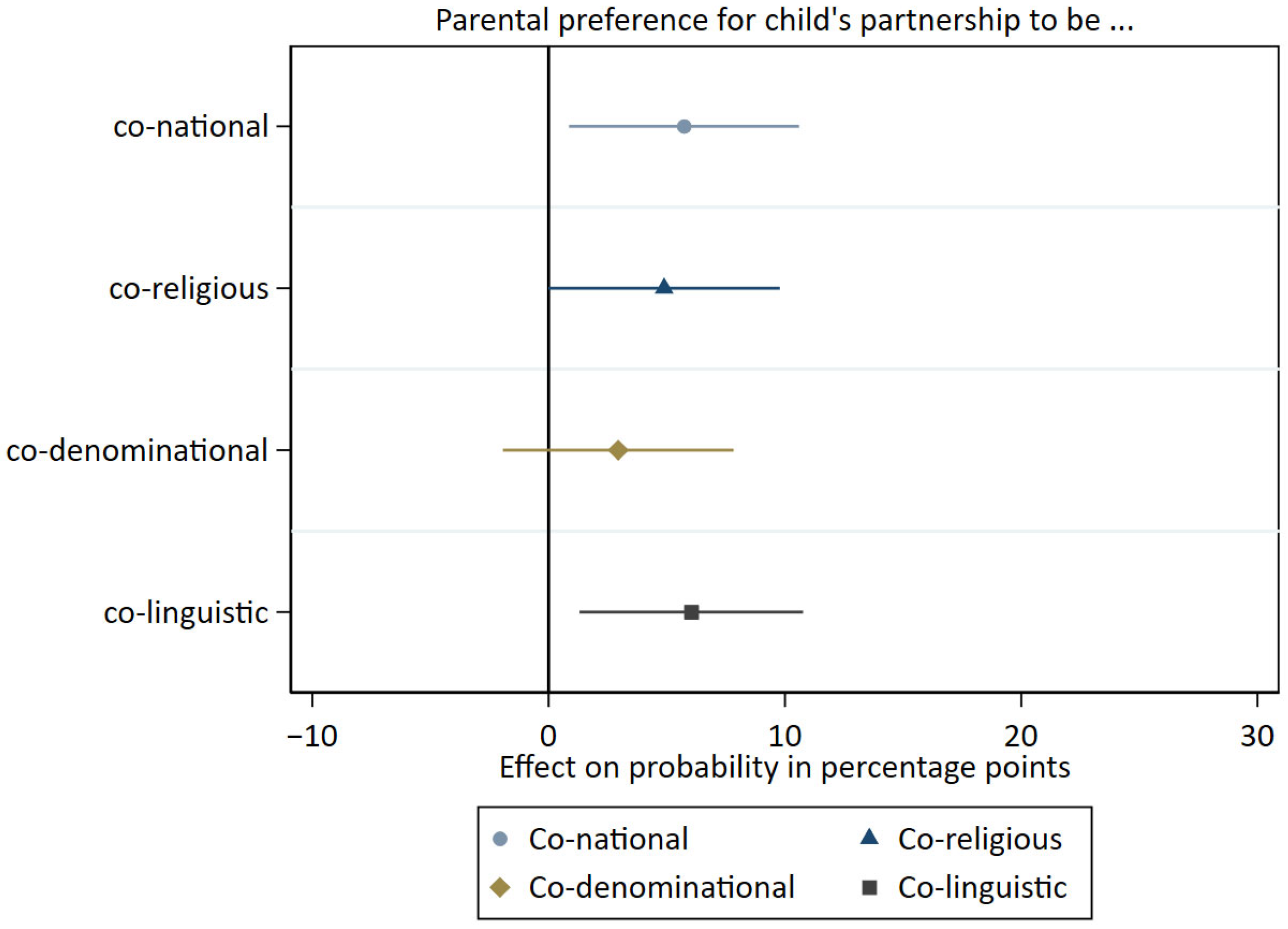 Populations 01 00013 g003