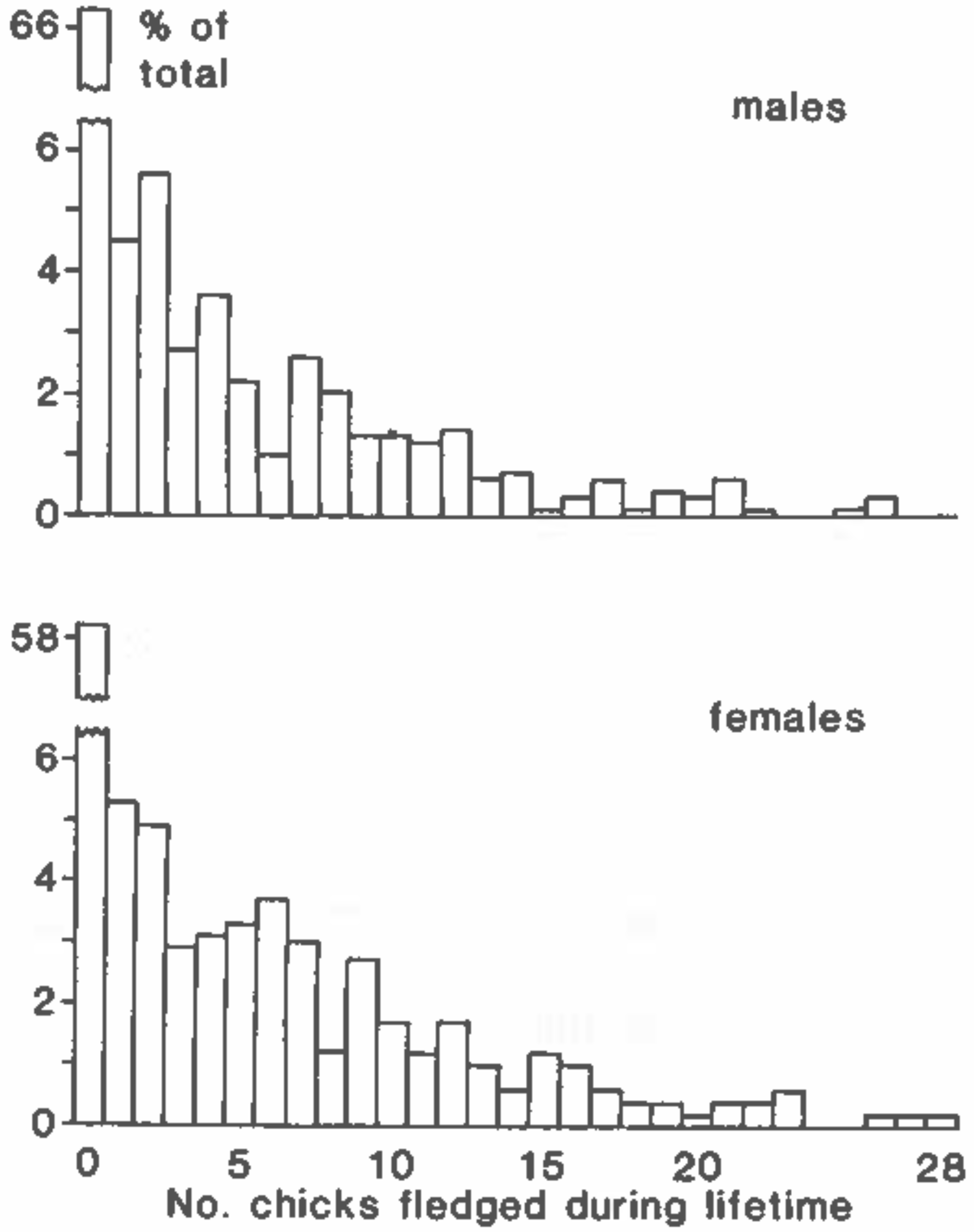 Populations 01 00019 g001 Populations 01 00019 g001