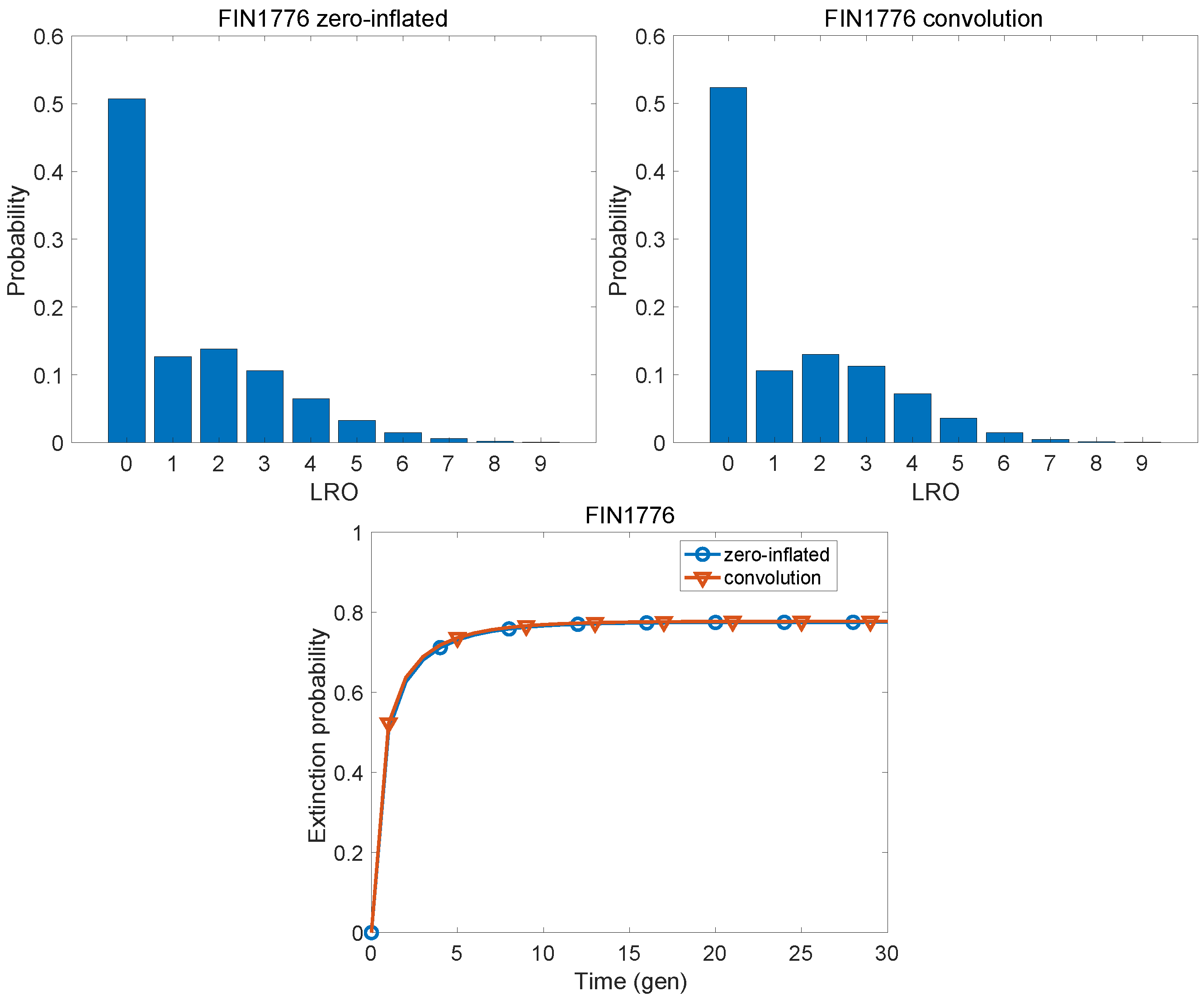 Populations 01 00019 g002 Populations 01 00019 g002