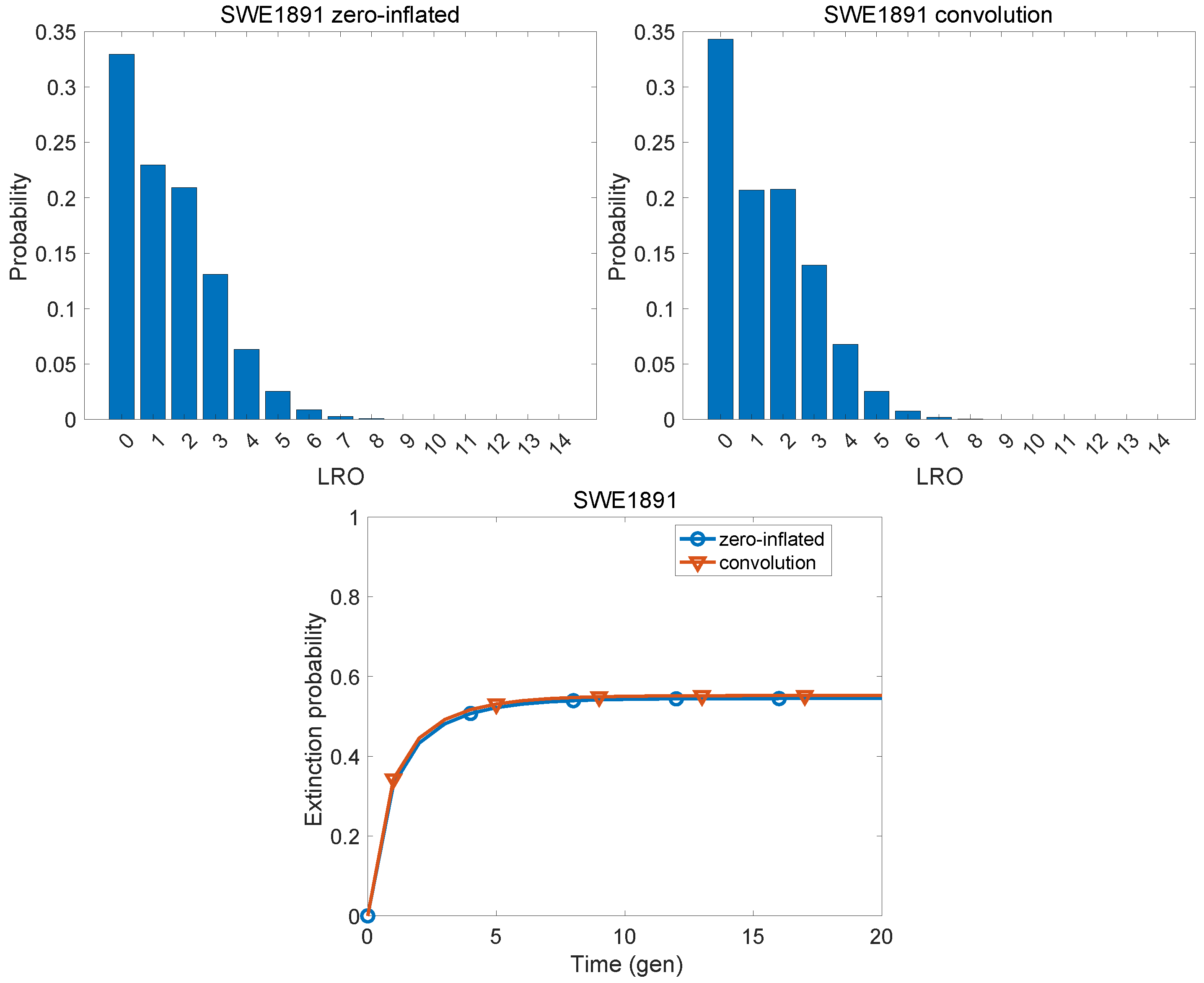 Populations 01 00019 g003 Populations 01 00019 g003