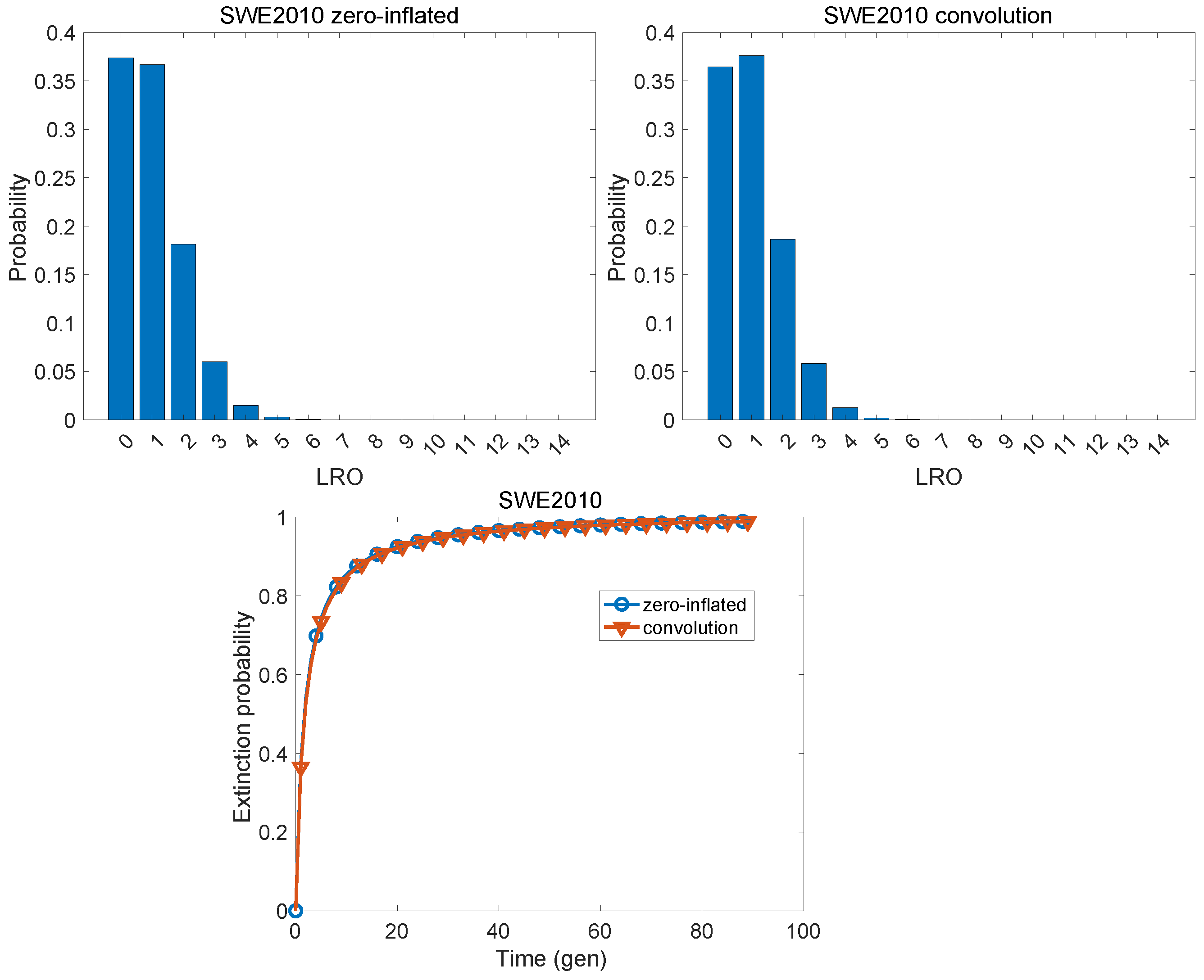 Populations 01 00019 g004 Populations 01 00019 g004