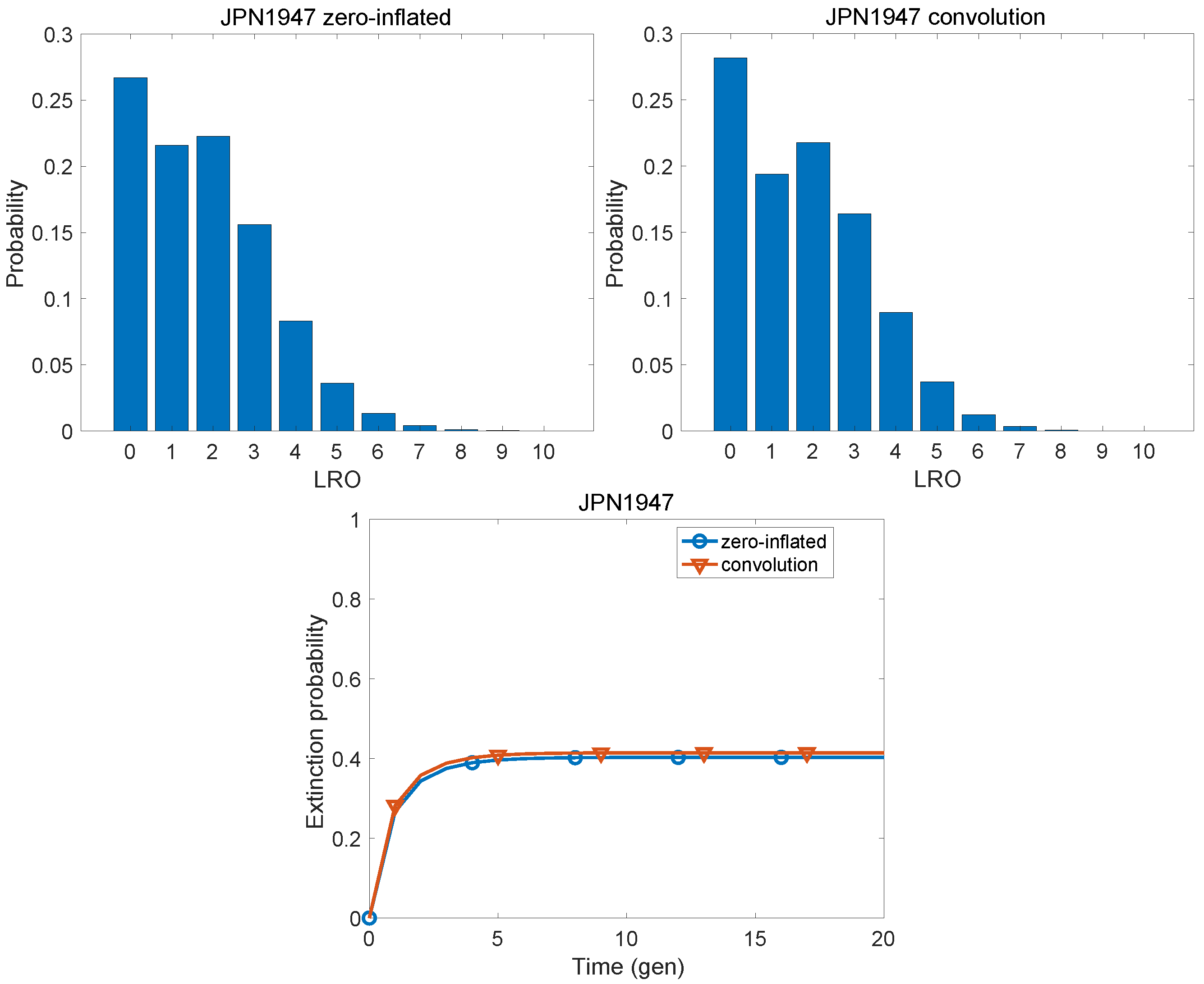 Populations 01 00019 g005 Populations 01 00019 g005