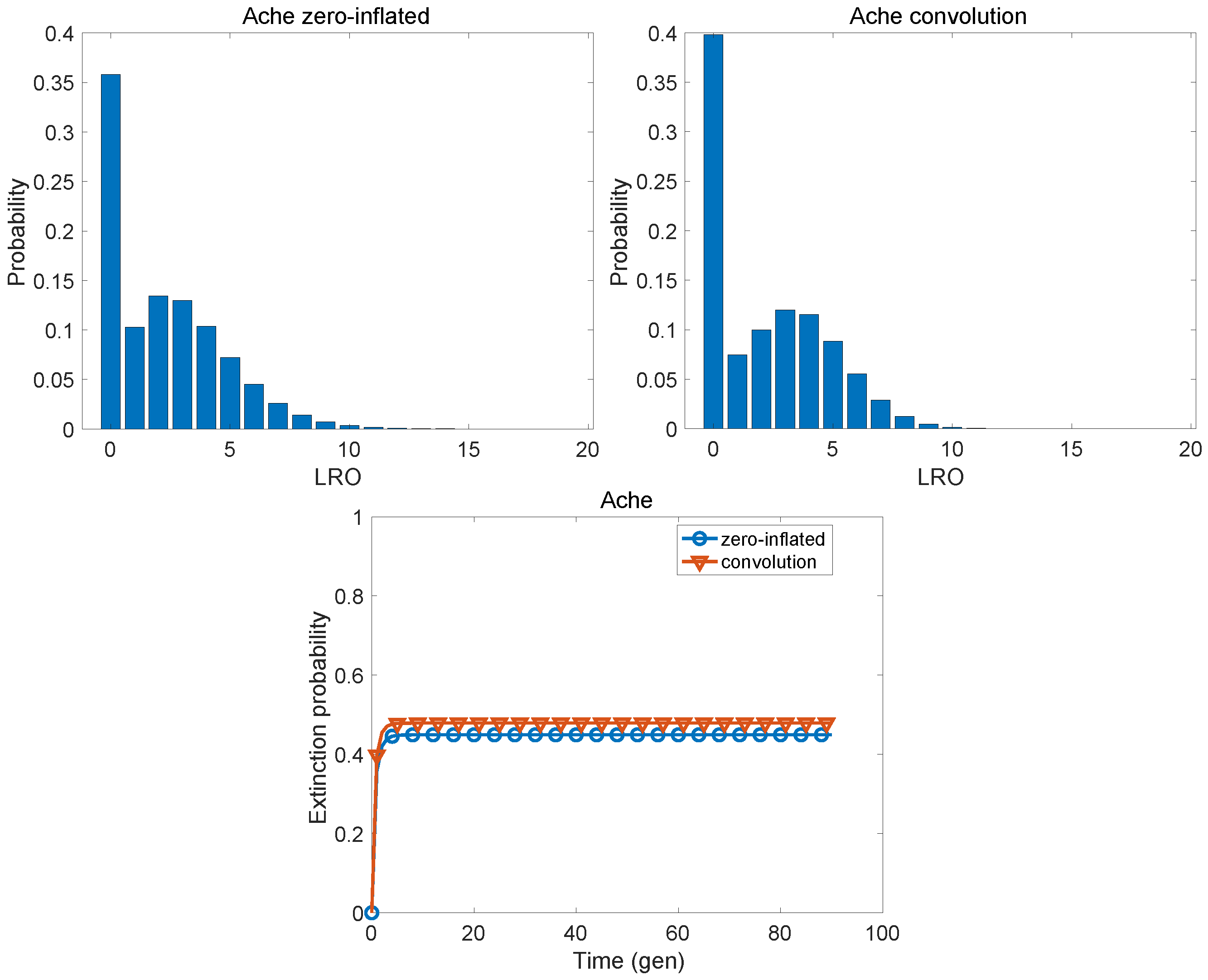 Populations 01 00019 g008 Populations 01 00019 g008