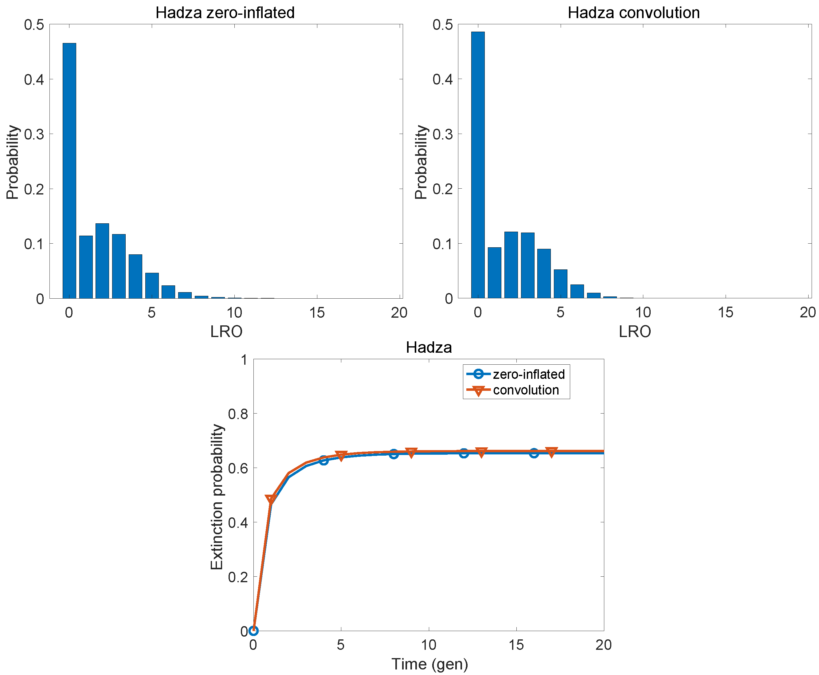 Populations 01 00019 g009 Populations 01 00019 g009