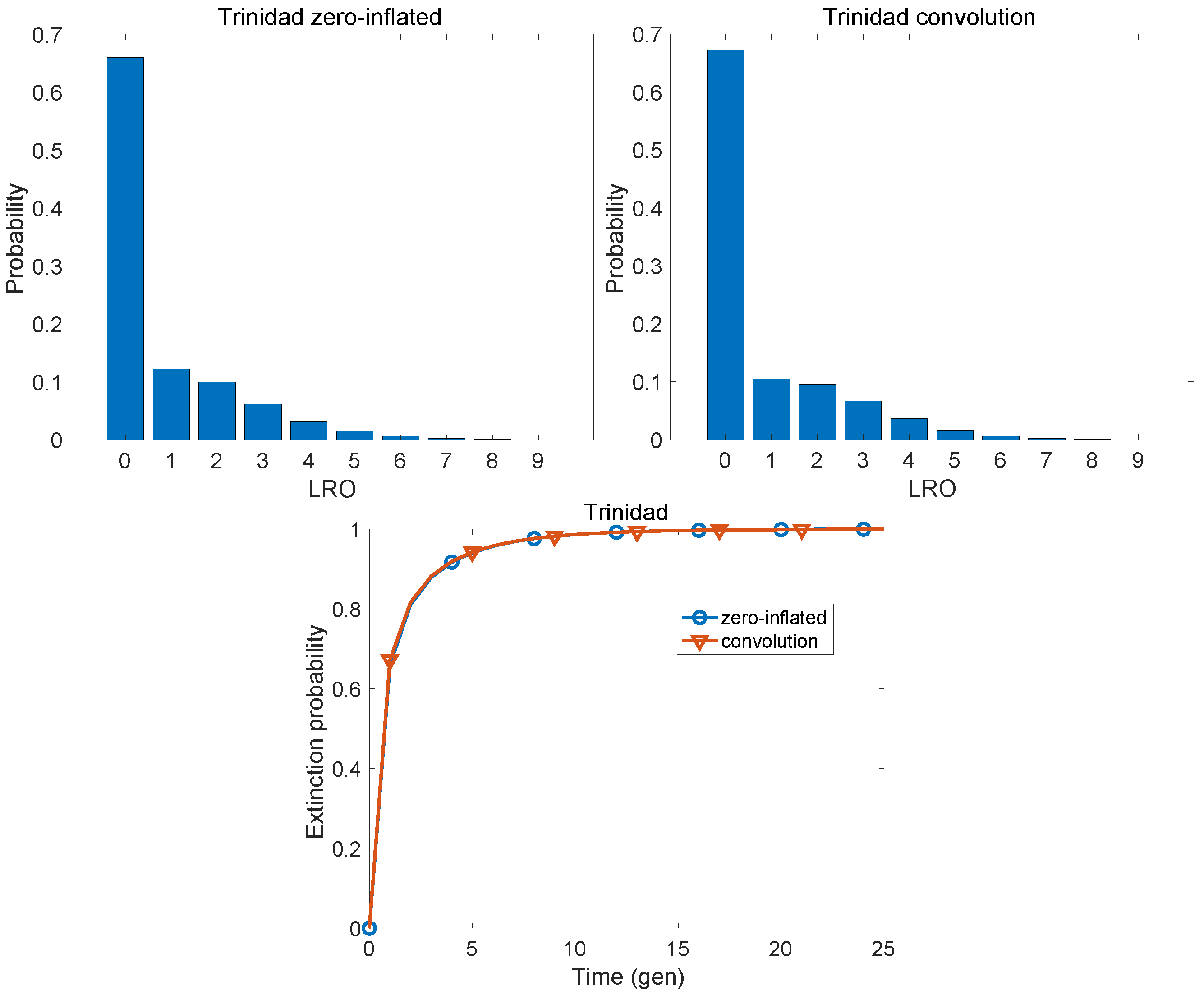 Populations 01 00019 g010 Populations 01 00019 g010
