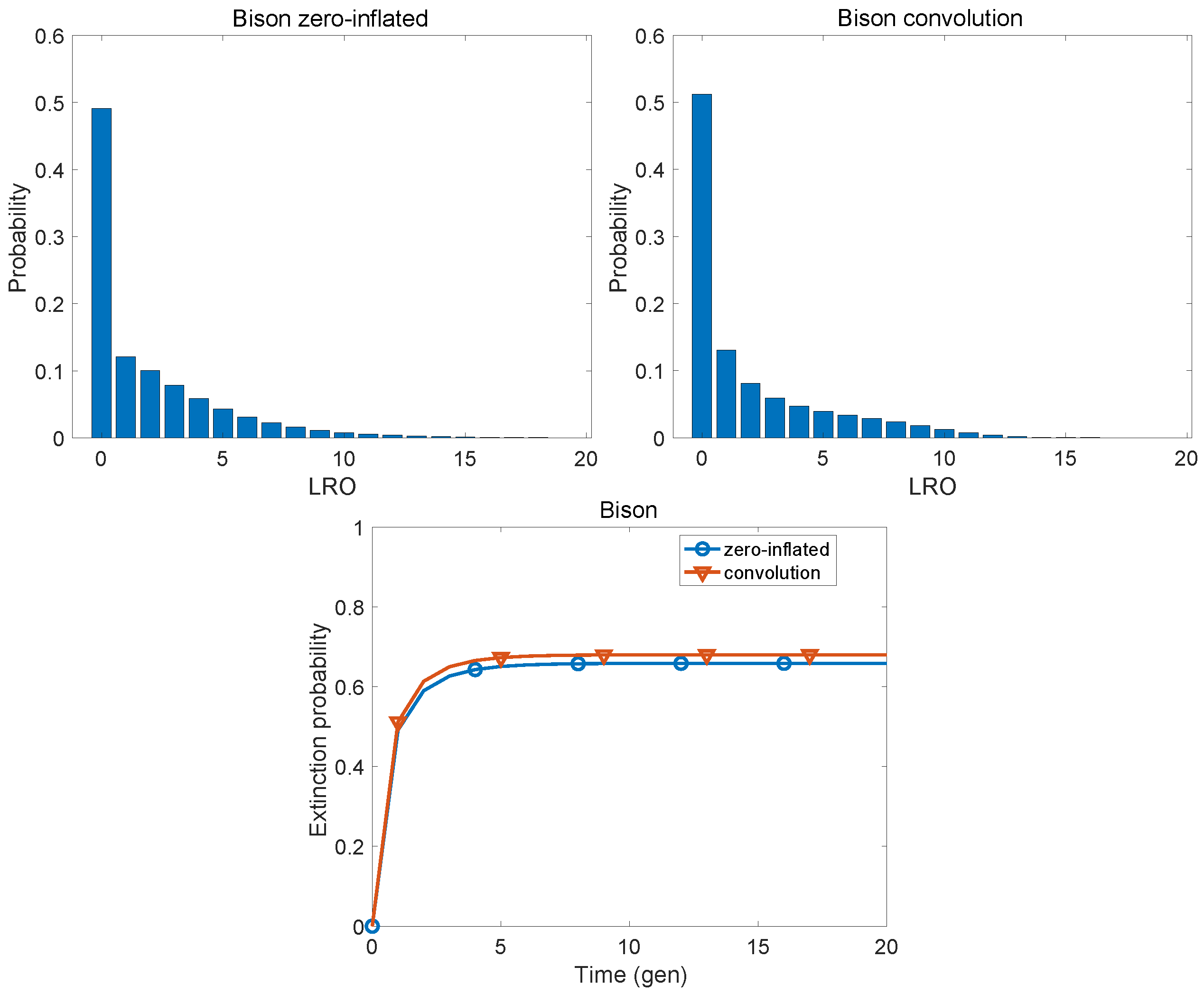 Populations 01 00019 g011 Populations 01 00019 g011