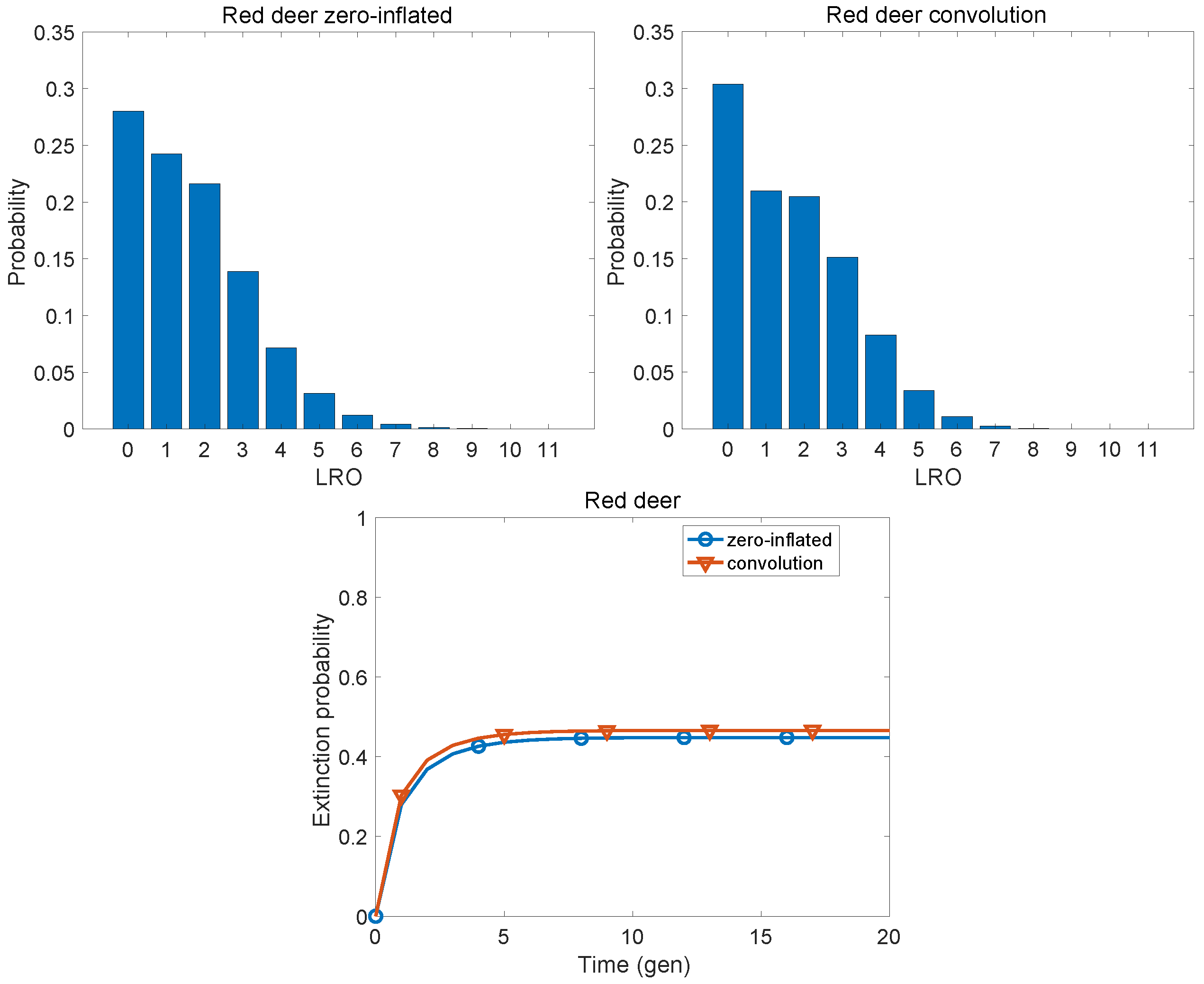 Populations 01 00019 g012 Populations 01 00019 g012