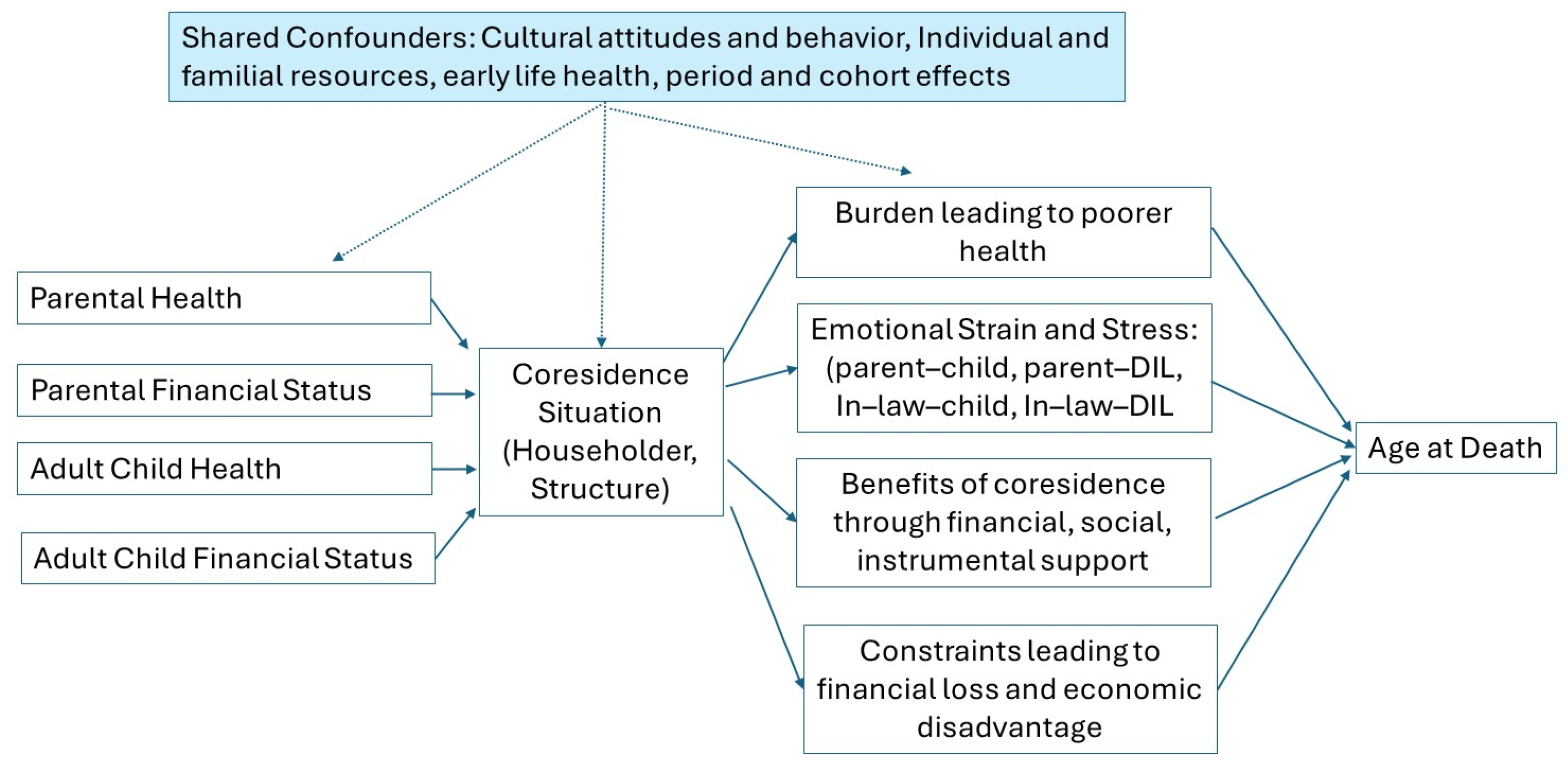 Populations 01 00021 g001 Populations 01 00021 g001