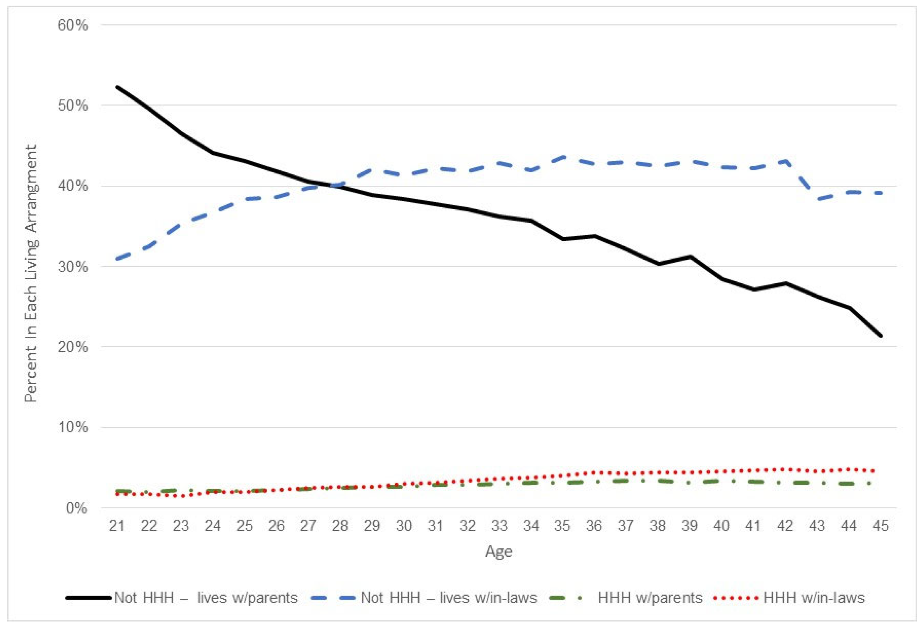 Populations 01 00021 g003 Populations 01 00021 g003