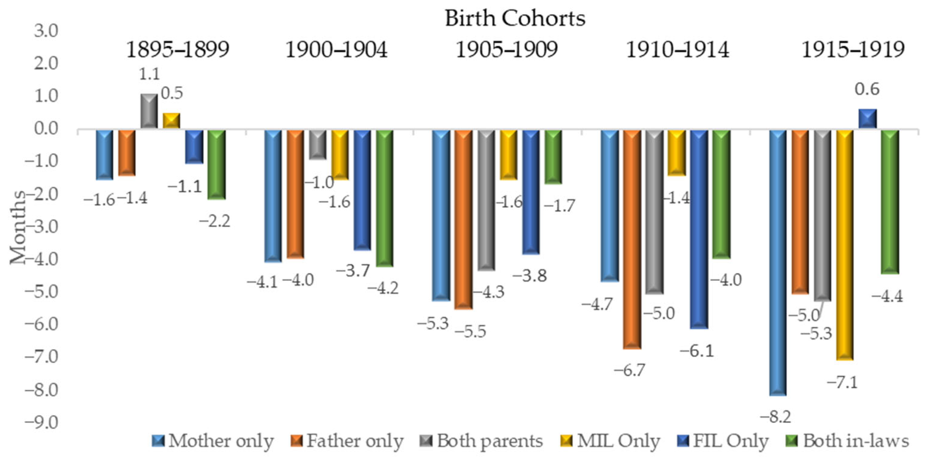 Populations 01 00021 g004 Populations 01 00021 g004