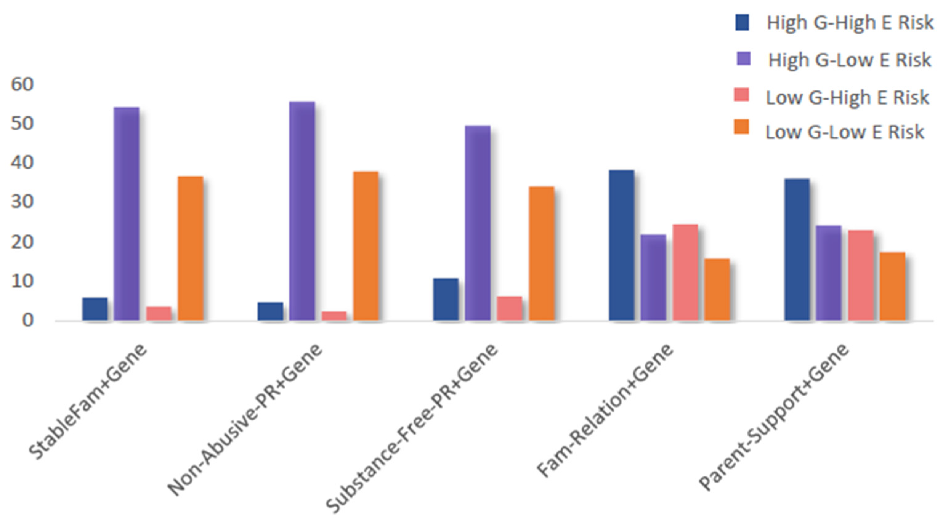 Populations 01 00022 g002