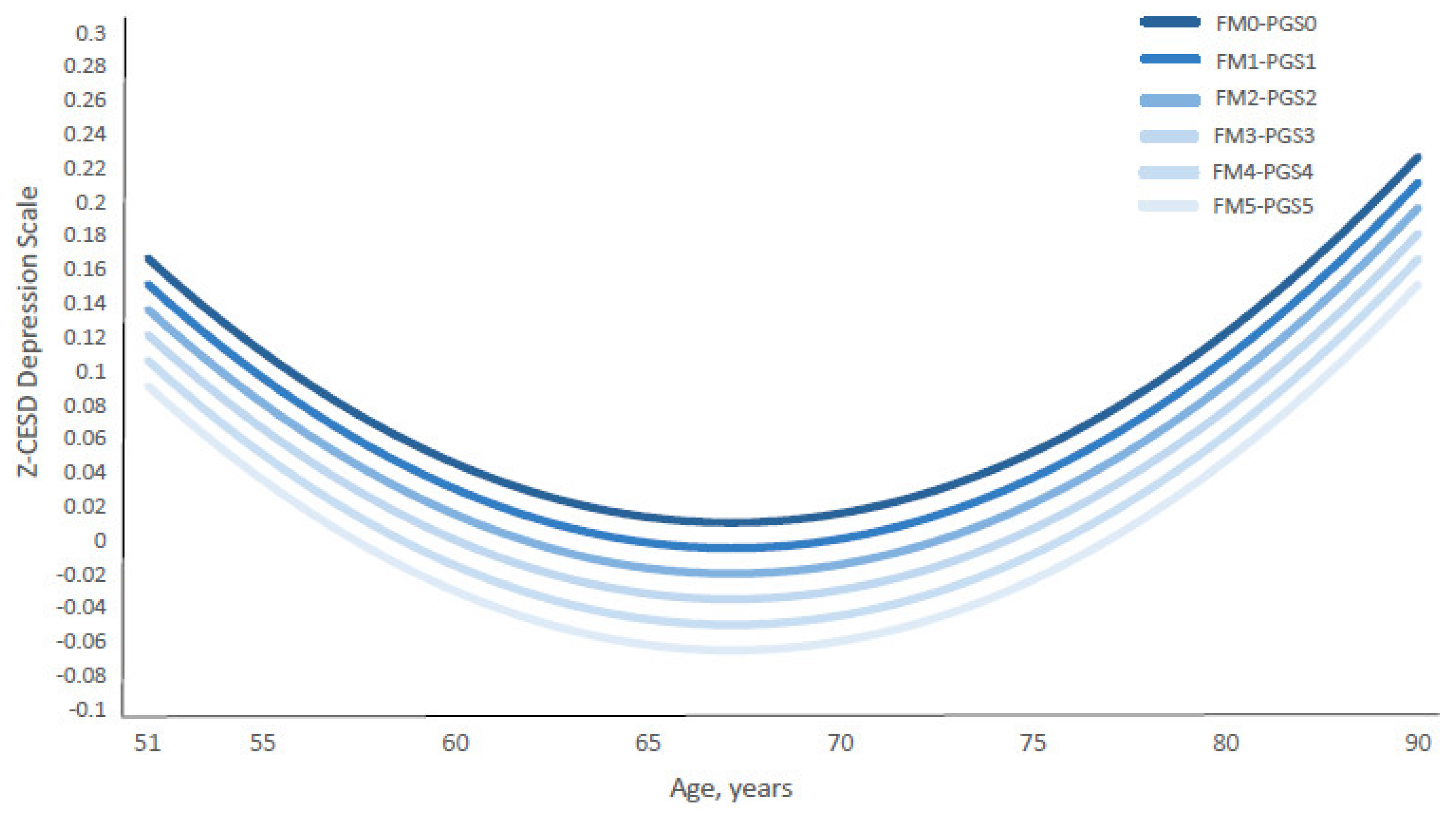 Populations 01 00022 g007
