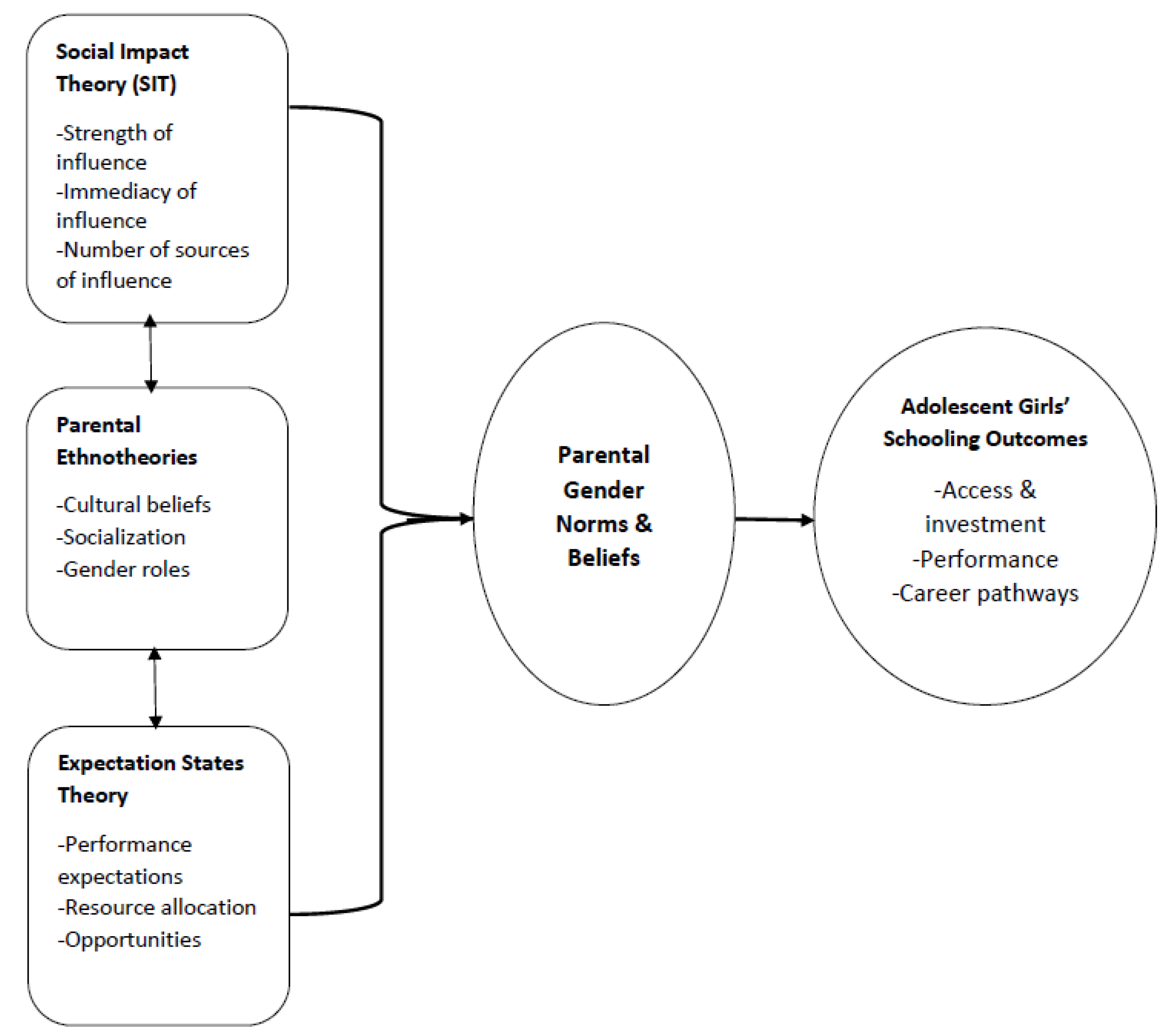 Populations 01 00025 g001