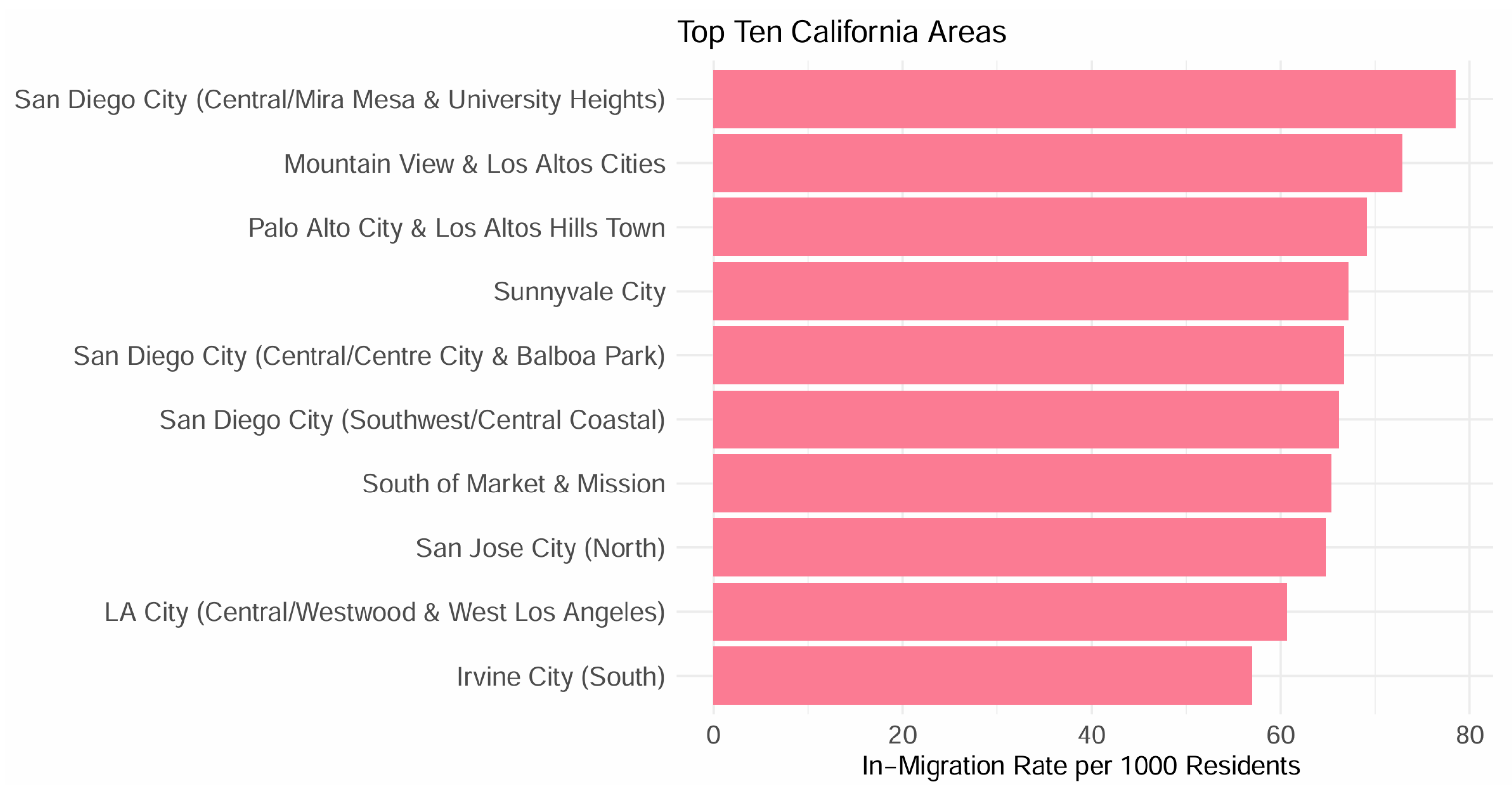 Populations 02 00002 g003
