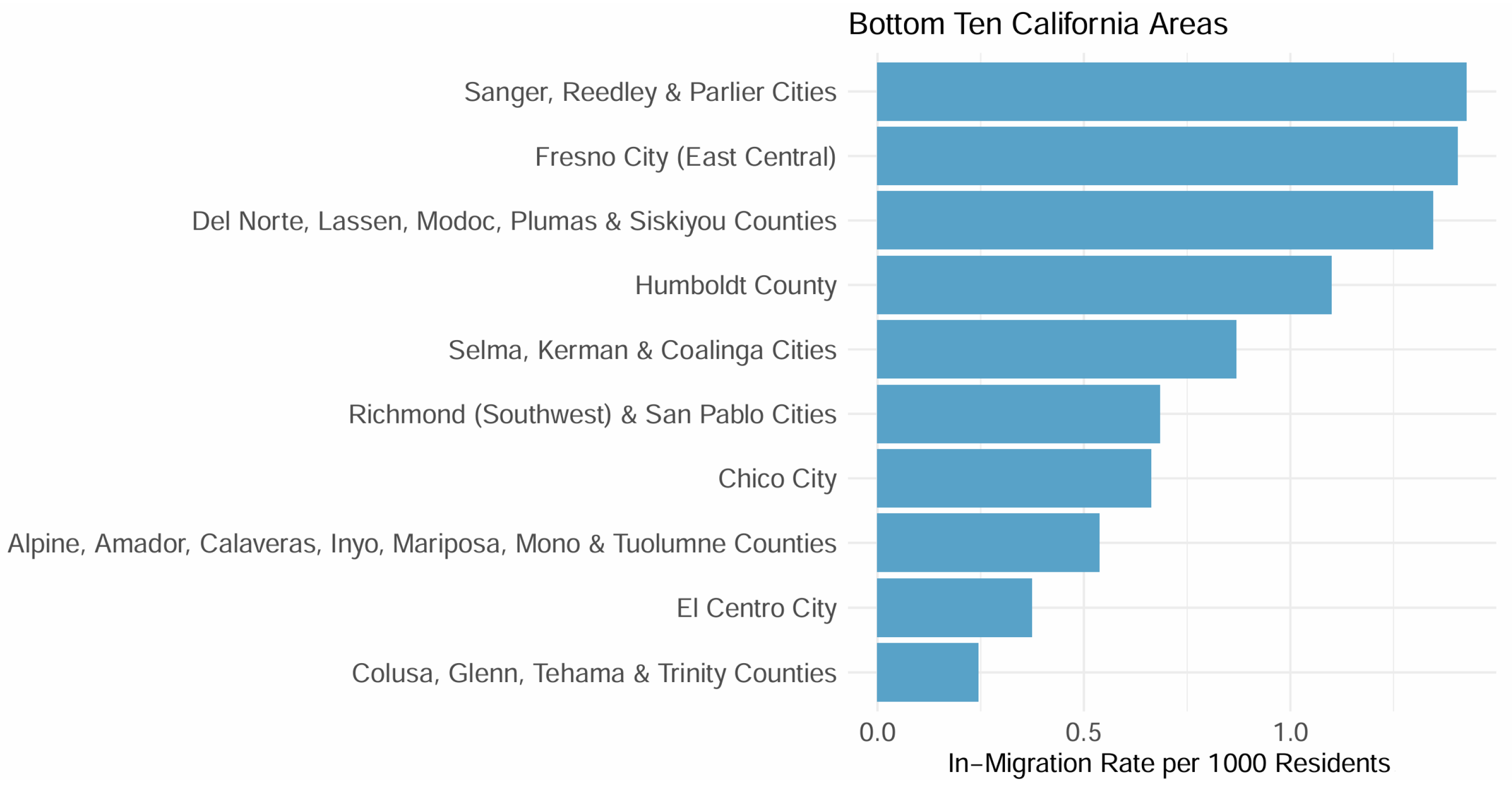 Populations 02 00002 g004