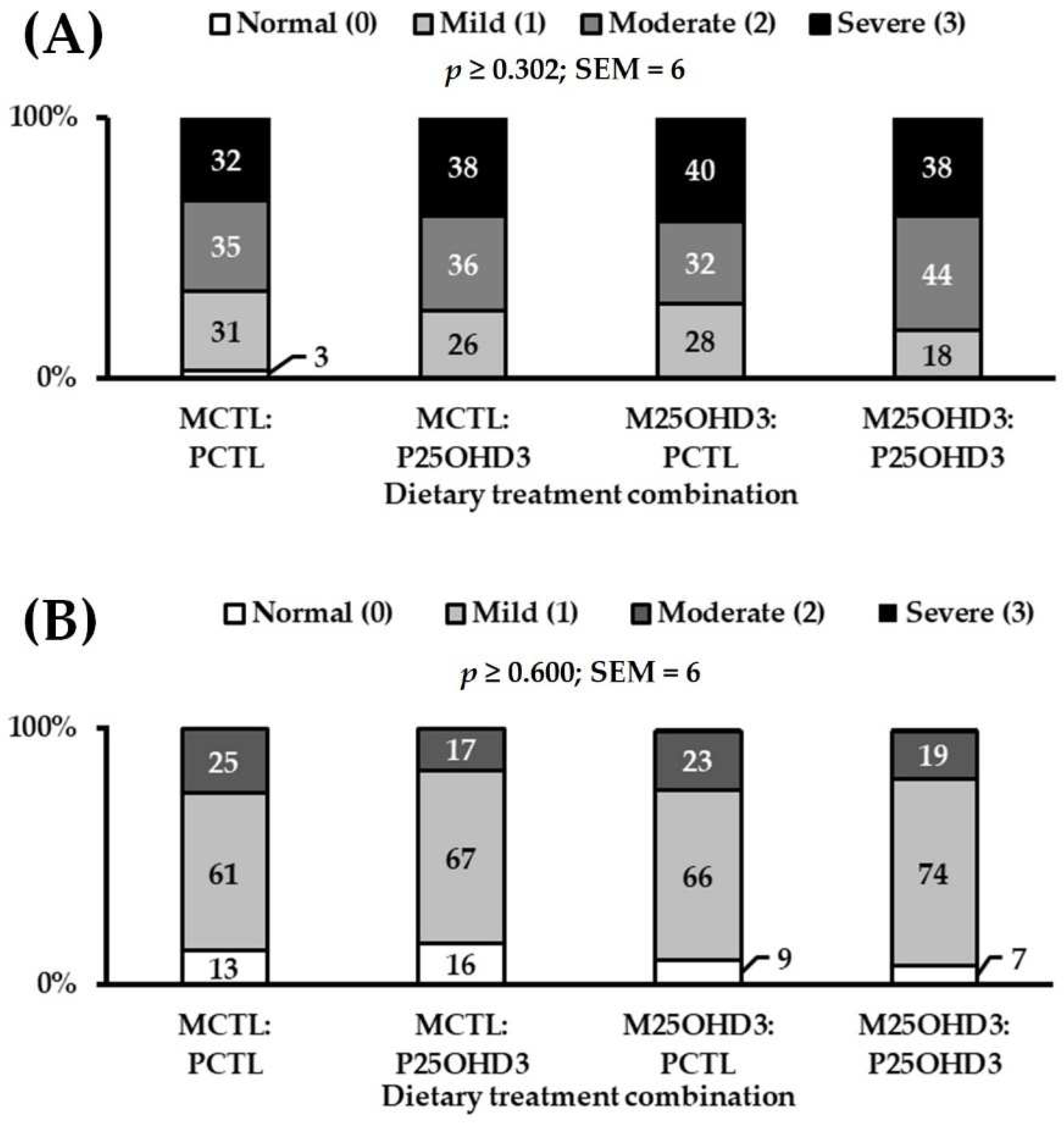 Poultry 01 00010 g001 550