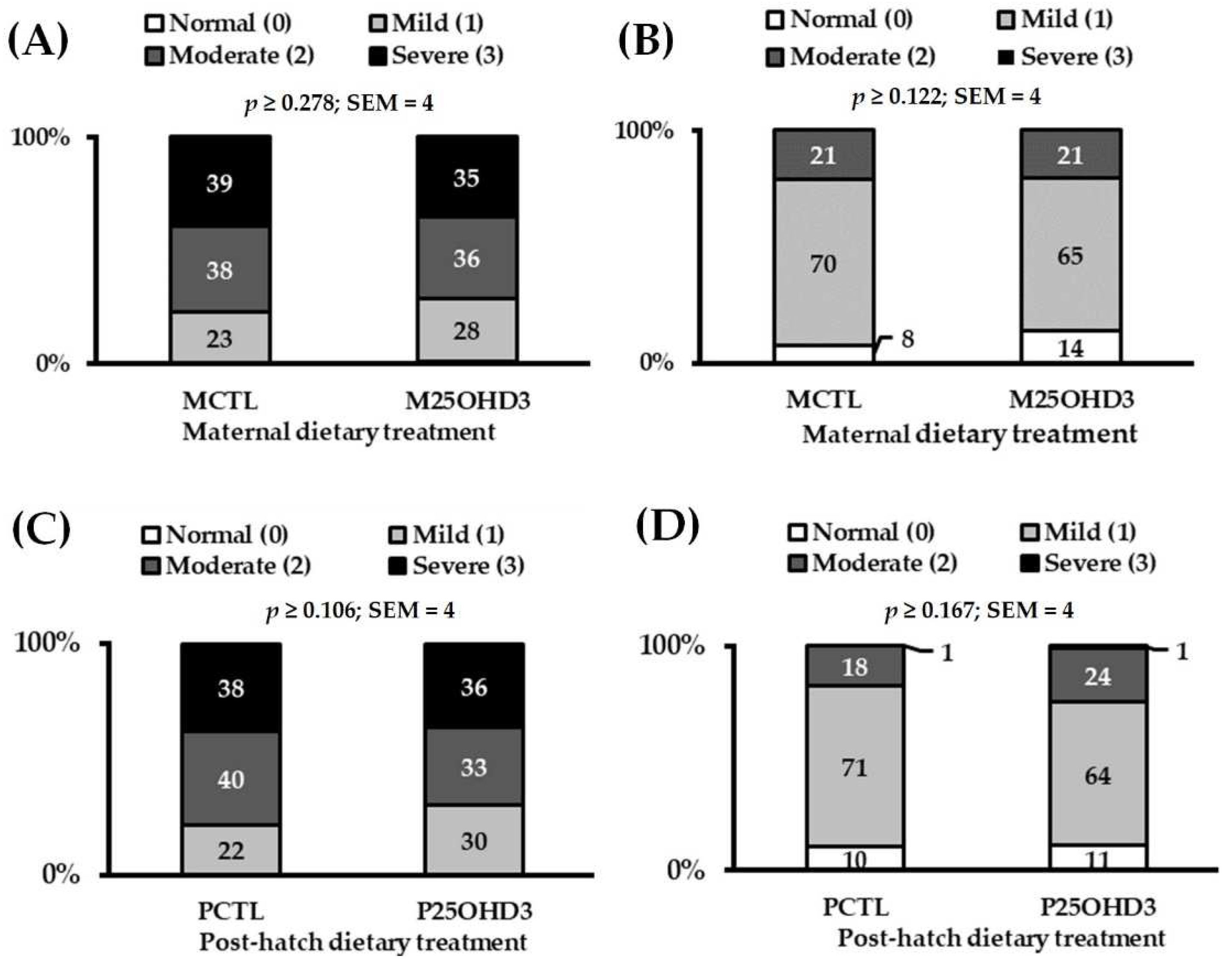 Poultry 01 00010 g002 550