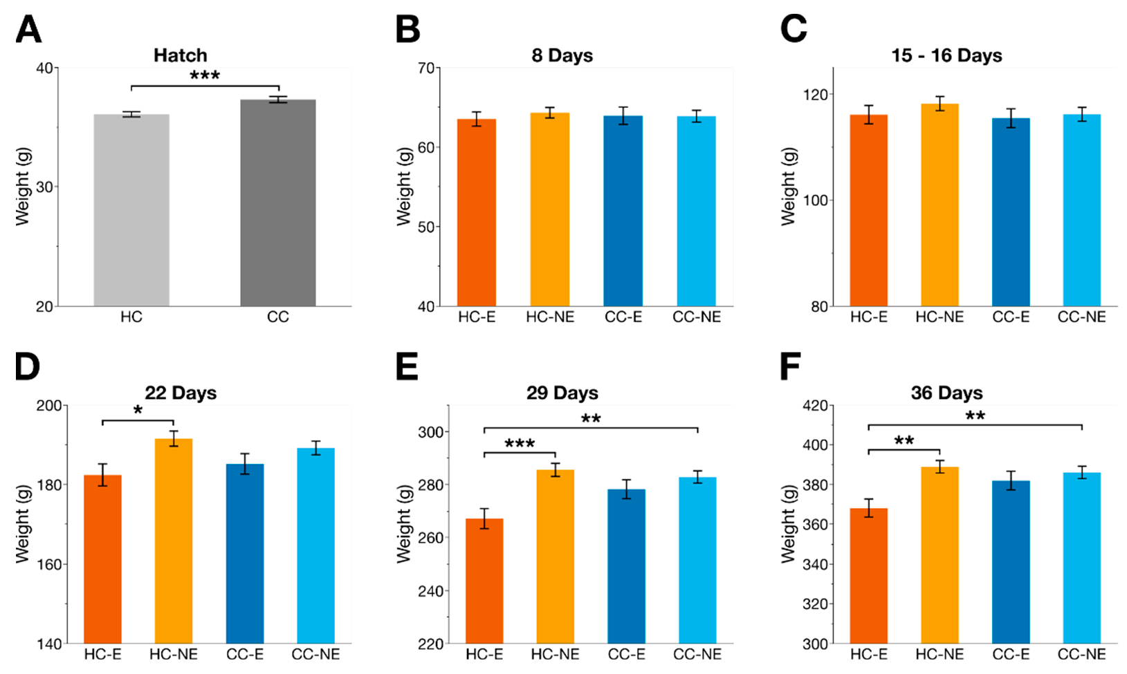 Poultry 01 00011 g003 550
