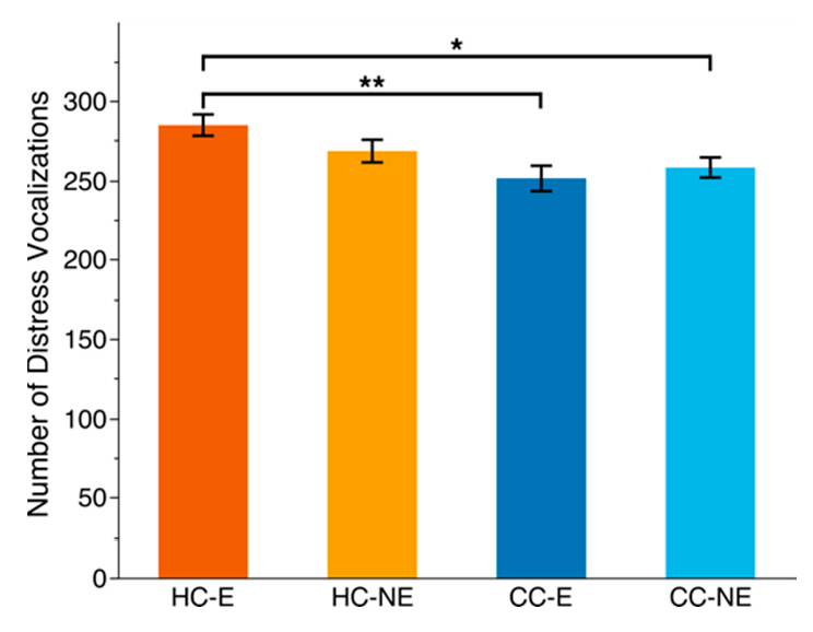 Poultry 01 00011 g004 550