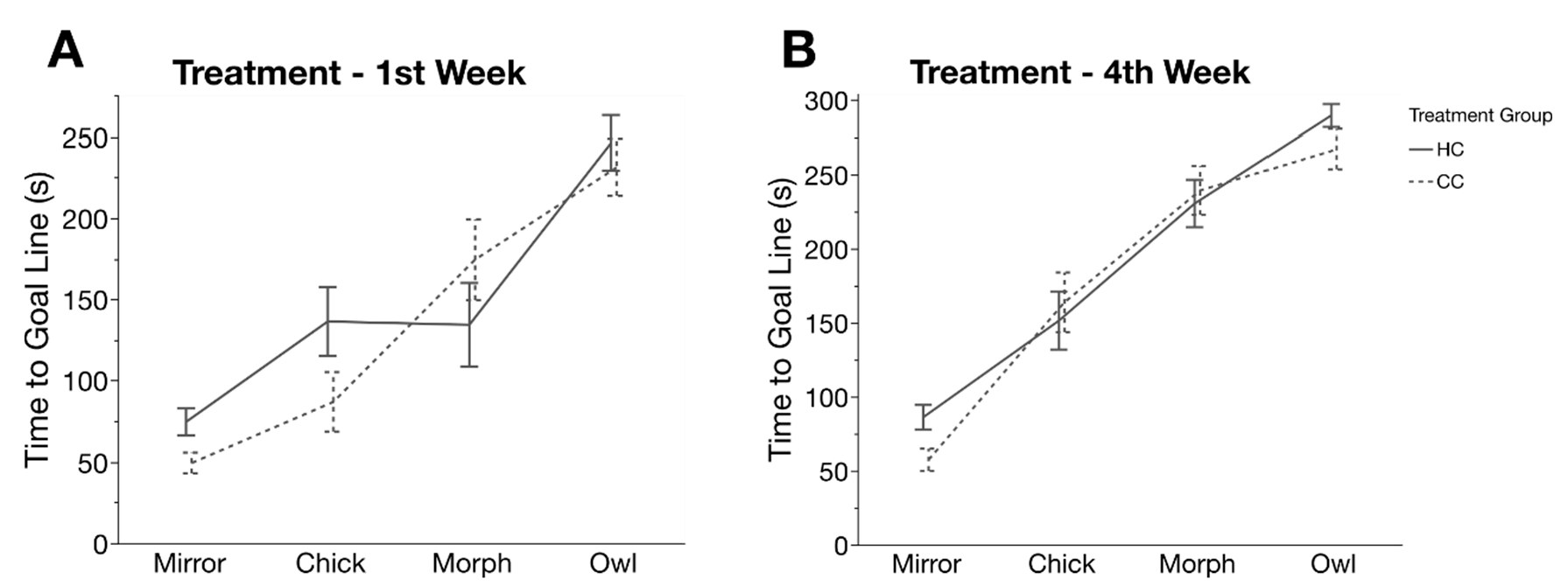 Poultry 01 00011 g006 550