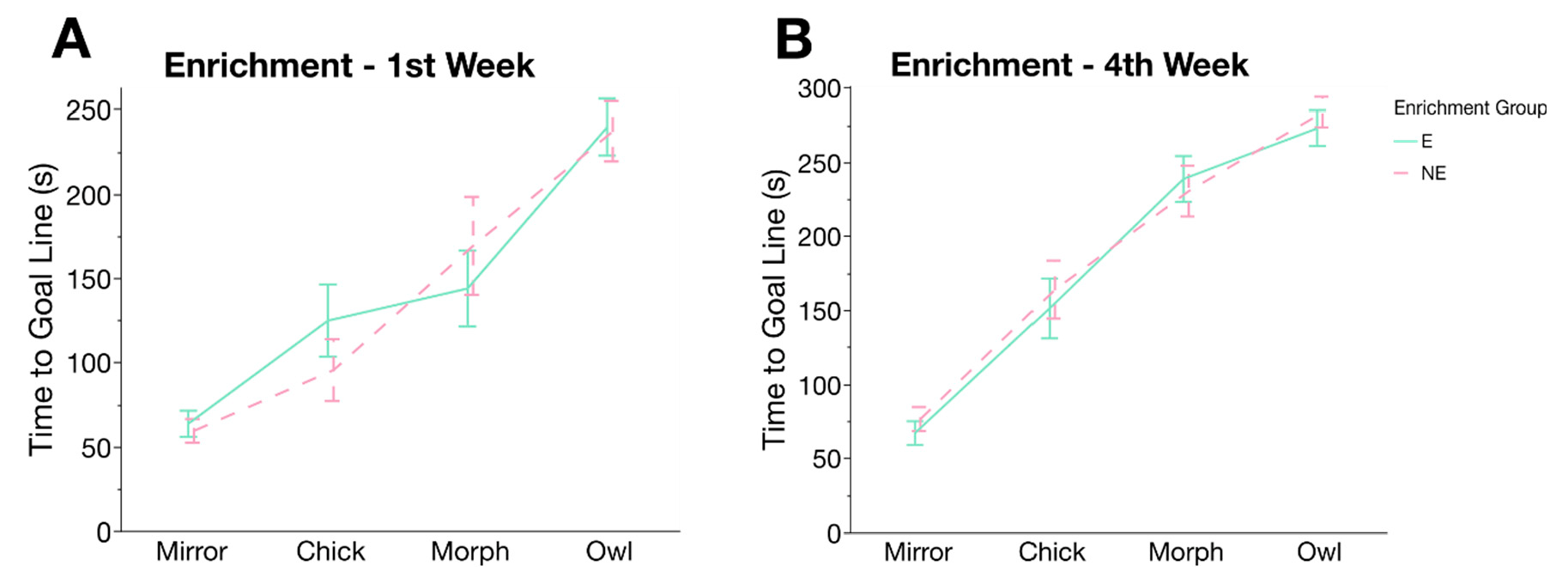 Poultry 01 00011 g007 550