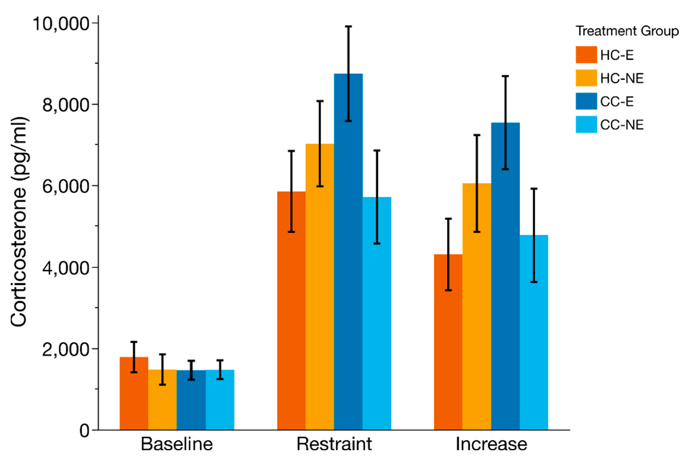 Poultry 01 00011 g008 550