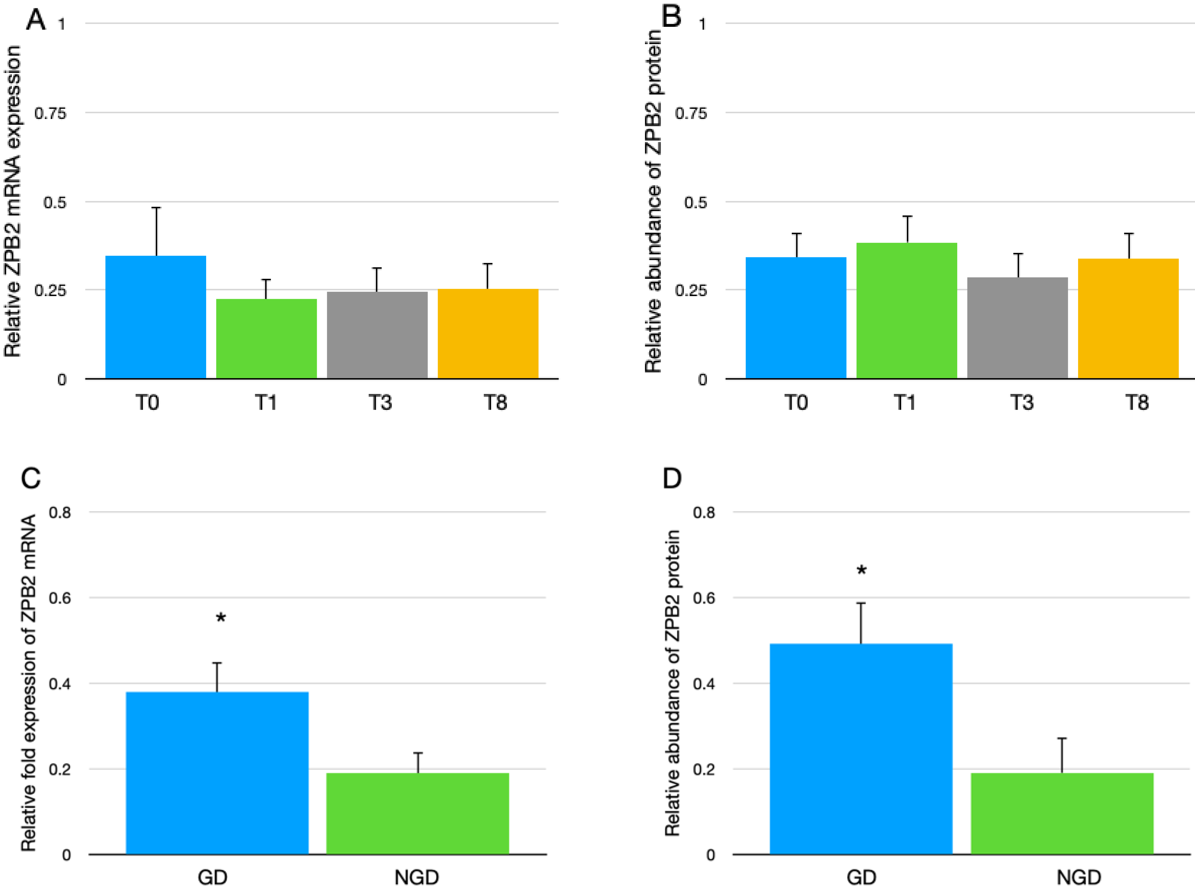 Poultry 01 00017 g001