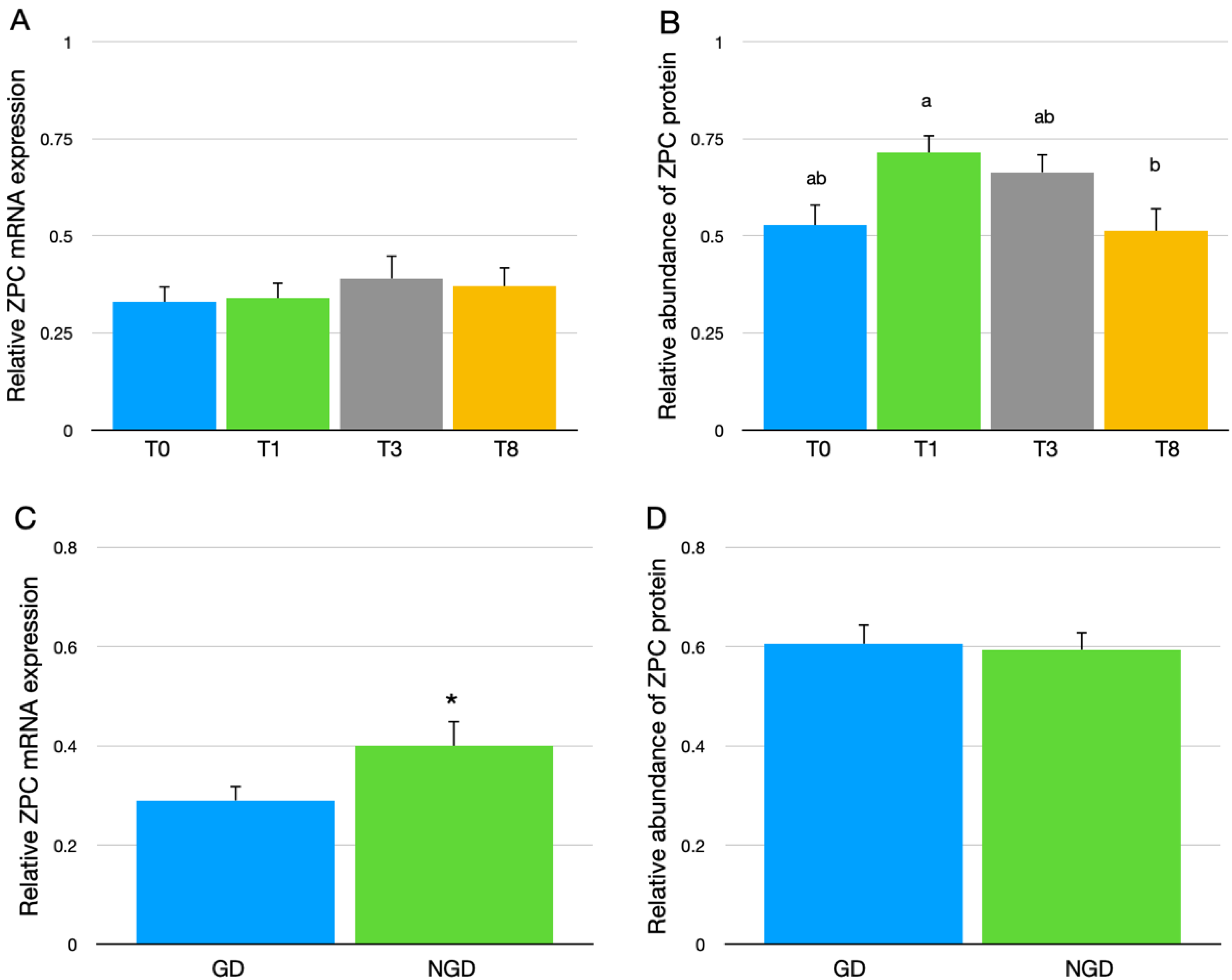 Poultry 01 00017 g002