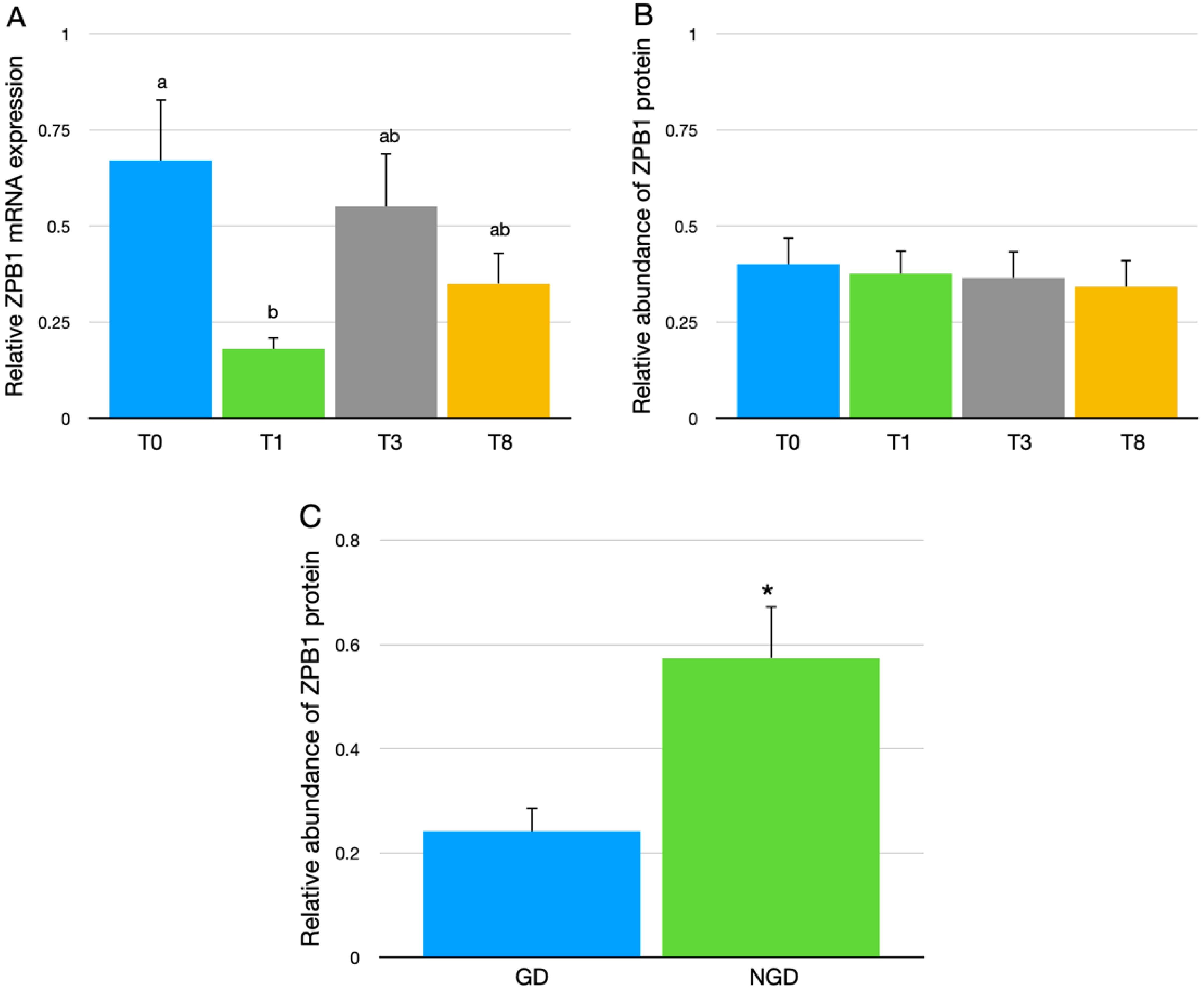 Poultry 01 00017 g003