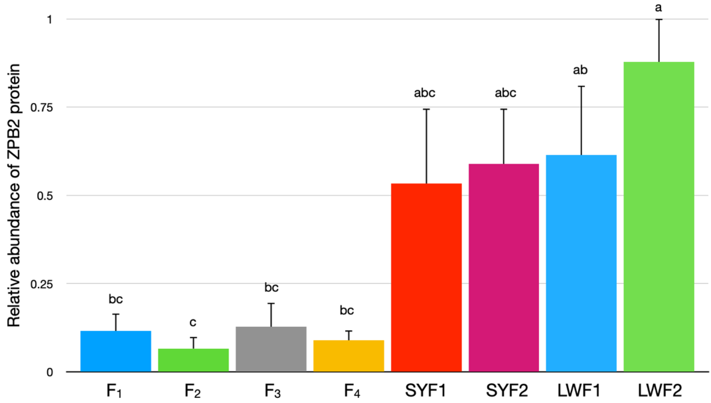 Poultry 01 00017 g004