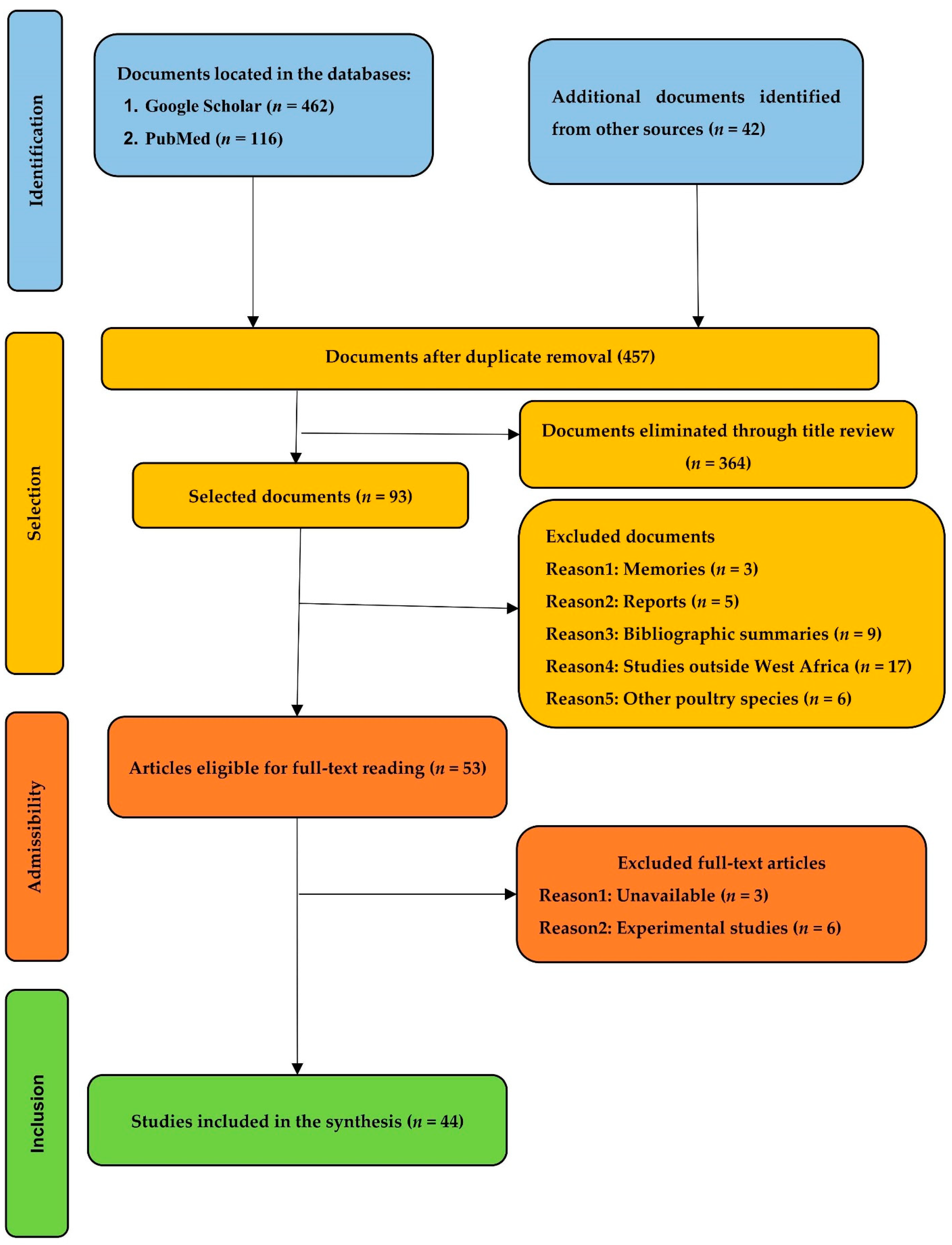 Poultry 01 00018 g001