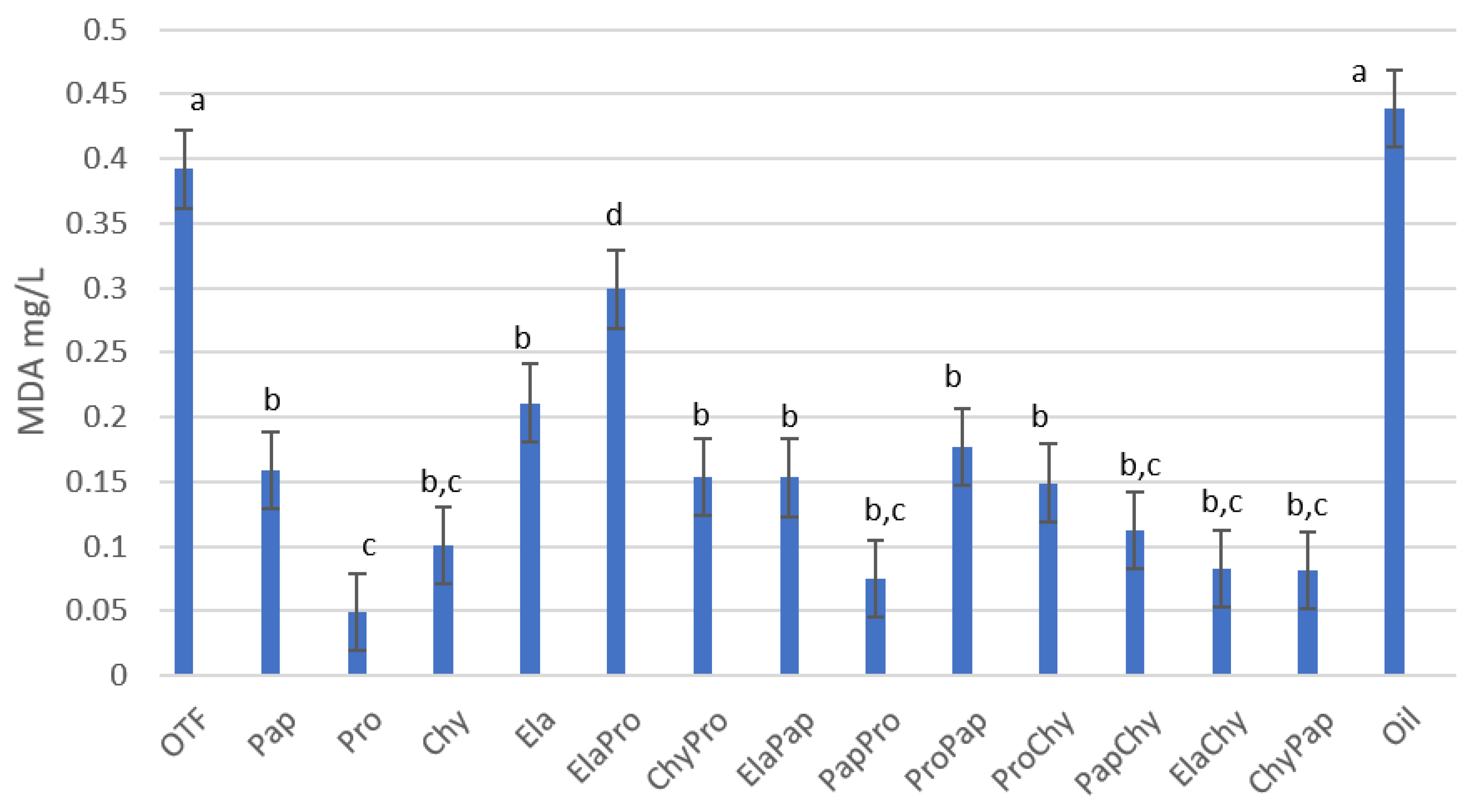 Poultry 01 00019 g004 550