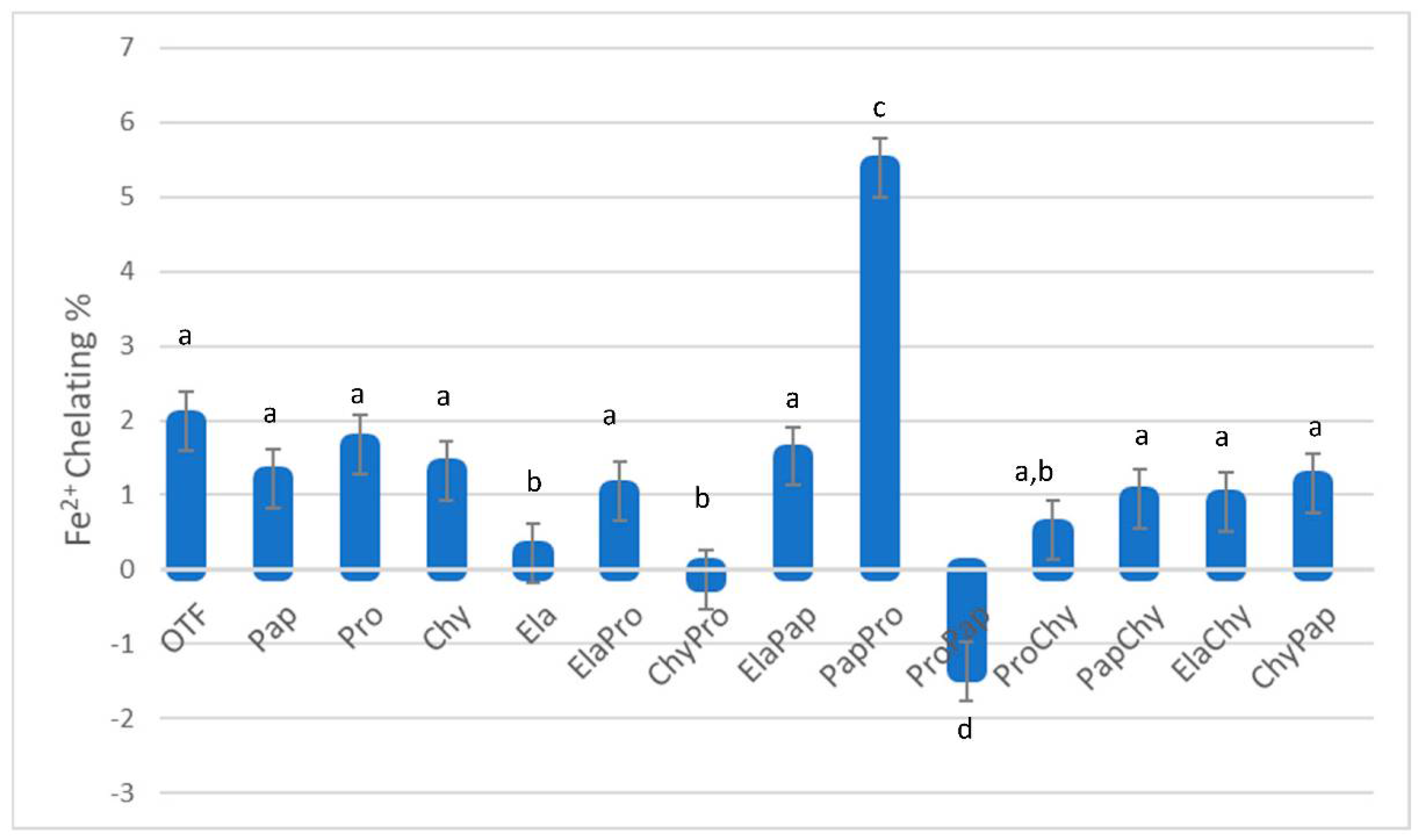Poultry 01 00019 g005 550